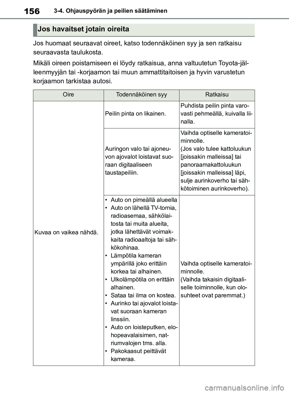 TOYOTA RAV4 2018 Omistajan Käsikirja (in Finnish) 1563-4. Ohjauspyörän ja peilien säätäminen
Jos huomaat seuraavat oireet, katso todennäköinen syy ja sen ratkaisu
seuraavasta taulukosta.
Mikäli oireen poistamiseen ei löydy ratkaisua, anna v TOYOTA RAV4 2018 Omistajan Käsikirja (in Finnish) 1563-4. Ohjauspyörän ja peilien säätäminen
Jos huomaat seuraavat oireet, katso todennäköinen syy ja sen ratkaisu
seuraavasta taulukosta.
Mikäli oireen poistamiseen ei löydy ratkaisua, anna v