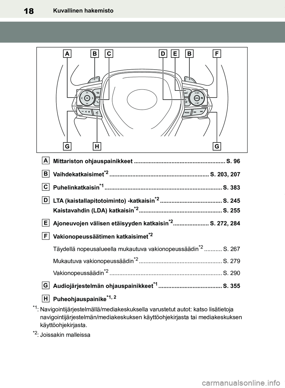 TOYOTA RAV4 2018 Omistajan Käsikirja (in Finnish) 18Kuvallinen hakemisto
Mittariston ohjauspainikkeet ........................................................ S. 96
Vaihdekatkaisimet
*2............................................................. S. TOYOTA RAV4 2018 Omistajan Käsikirja (in Finnish) 18Kuvallinen hakemisto
Mittariston ohjauspainikkeet ........................................................ S. 96
Vaihdekatkaisimet
*2............................................................. S.