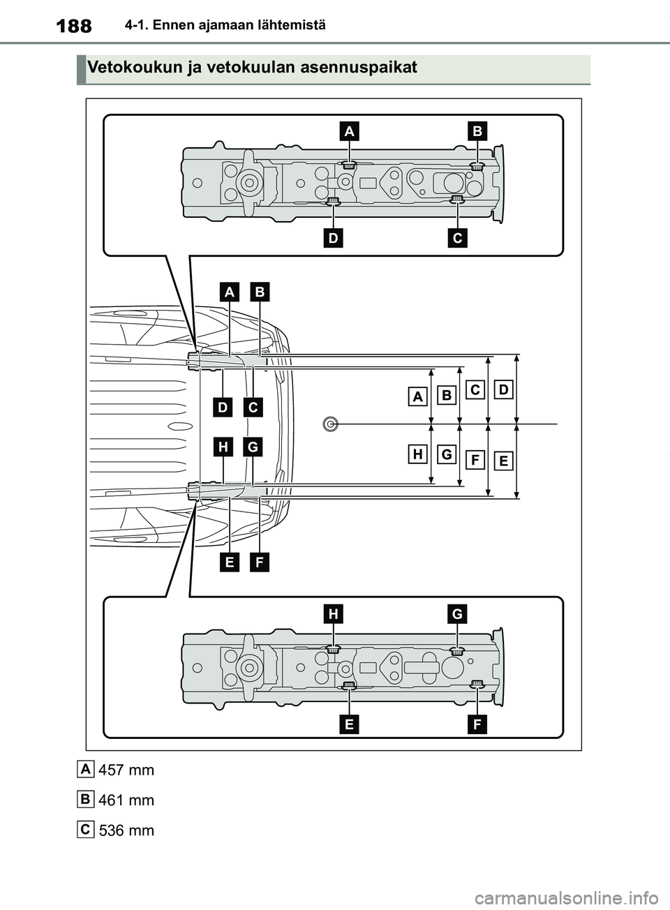 TOYOTA RAV4 2018  Omistajan Käsikirja (in Finnish) 1884-1. Ennen ajamaan lähtemistä
457 mm
461 mm
536 mm
Vetokoukun ja vetokuulan asennuspaikat
A
B
C
OM42B34FI.book  Page 188  Thursday, December 27, 2018  3:51 PM 
