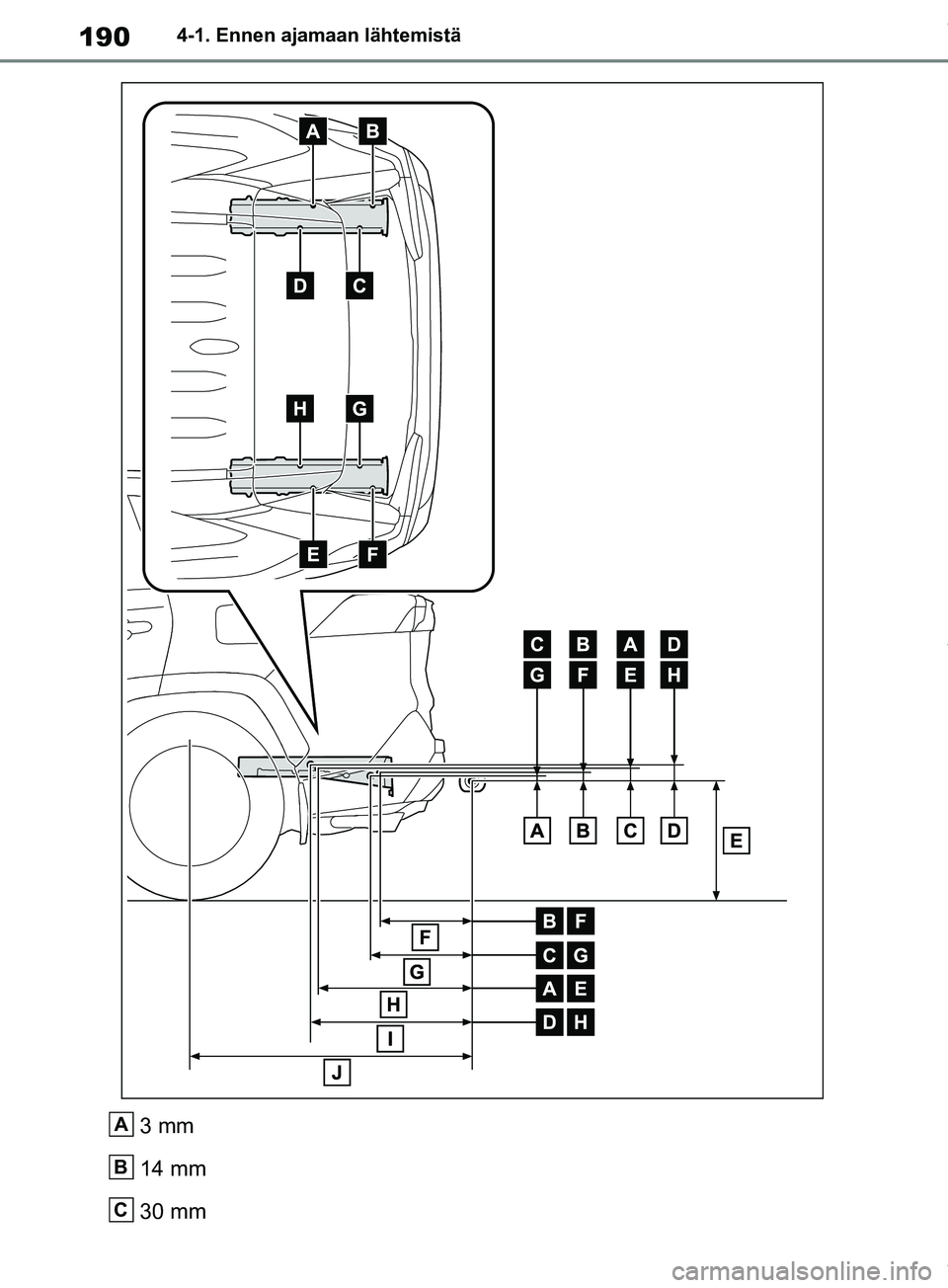 TOYOTA RAV4 2018  Omistajan Käsikirja (in Finnish) 1904-1. Ennen ajamaan lähtemistä
3 mm
14 mm
30 mmA
B
C
OM42B34FI.book  Page 190  Thursday, December 27, 2018  3:51 PM 