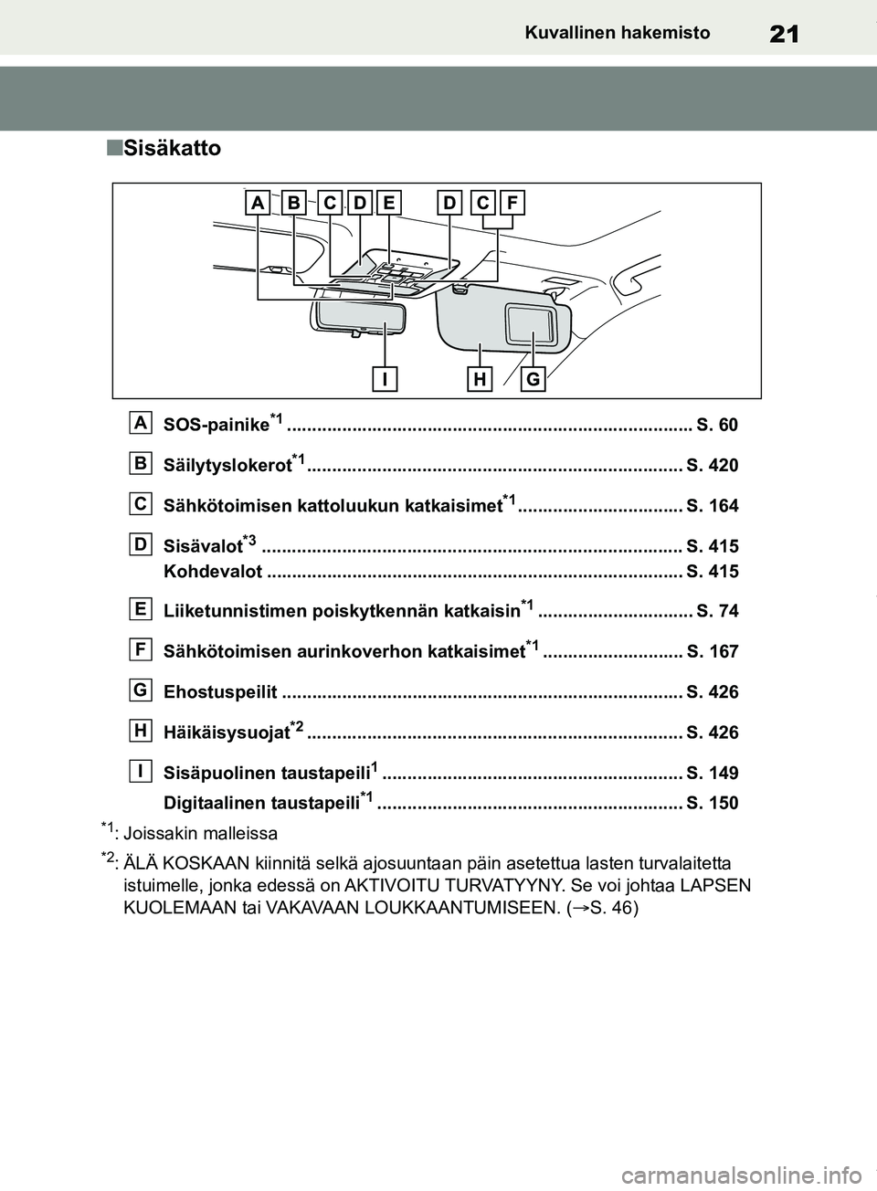 TOYOTA RAV4 2018 Omistajan Käsikirja (in Finnish) 21Kuvallinen hakemisto
nSisäkatto
SOS-painike*1................................................................................. S. 60
Säilytyslokerot
*1............................................. TOYOTA RAV4 2018 Omistajan Käsikirja (in Finnish) 21Kuvallinen hakemisto
nSisäkatto
SOS-painike*1................................................................................. S. 60
Säilytyslokerot
*1.............................................