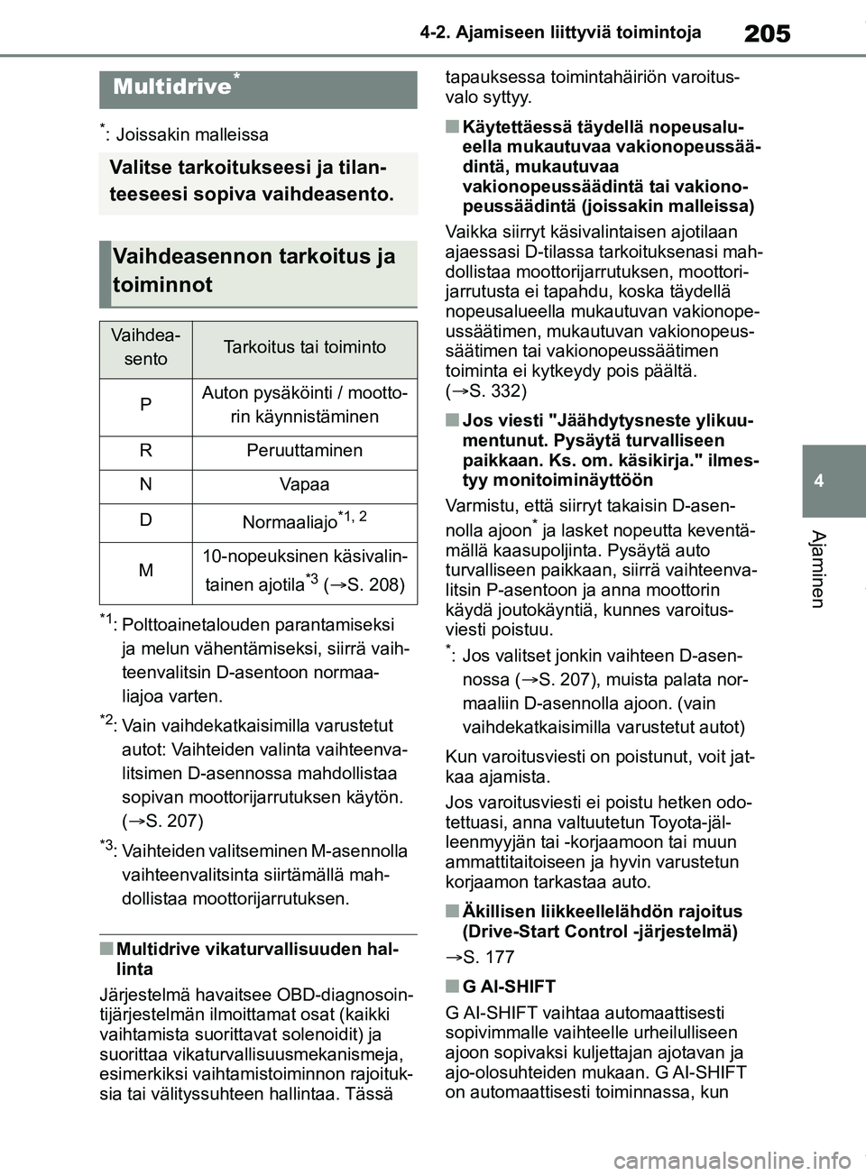 TOYOTA RAV4 2018 Omistajan Käsikirja (in Finnish) 205
4
4-2. Ajamiseen liittyviä toimintoja
Ajaminen
*: Joissakin malleissa
*1: Polttoainetalouden parantamiseksi
ja melun vähentämiseksi, siirrä vaih-
teenvalitsin D-asentoon normaa-
liajoa varten TOYOTA RAV4 2018 Omistajan Käsikirja (in Finnish) 205
4
4-2. Ajamiseen liittyviä toimintoja
Ajaminen
*: Joissakin malleissa
*1: Polttoainetalouden parantamiseksi
ja melun vähentämiseksi, siirrä vaih-
teenvalitsin D-asentoon normaa-
liajoa varten