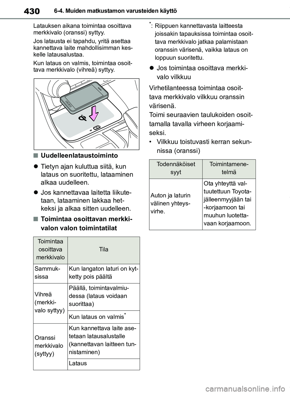 TOYOTA RAV4 2018 Omistajan Käsikirja (in Finnish) 4306-4. Muiden matkustamon varusteiden käyttö
Latauksen aikana toimintaa osoittava
merkkivalo (oranssi) syttyy.
Jos latausta ei tapahdu, yritä asettaa
kannettava laite ma hdollisimman kes-
kelle TOYOTA RAV4 2018 Omistajan Käsikirja (in Finnish) 4306-4. Muiden matkustamon varusteiden käyttö
Latauksen aikana toimintaa osoittava
merkkivalo (oranssi) syttyy.
Jos latausta ei tapahdu, yritä asettaa
kannettava laite ma hdollisimman kes-
kelle