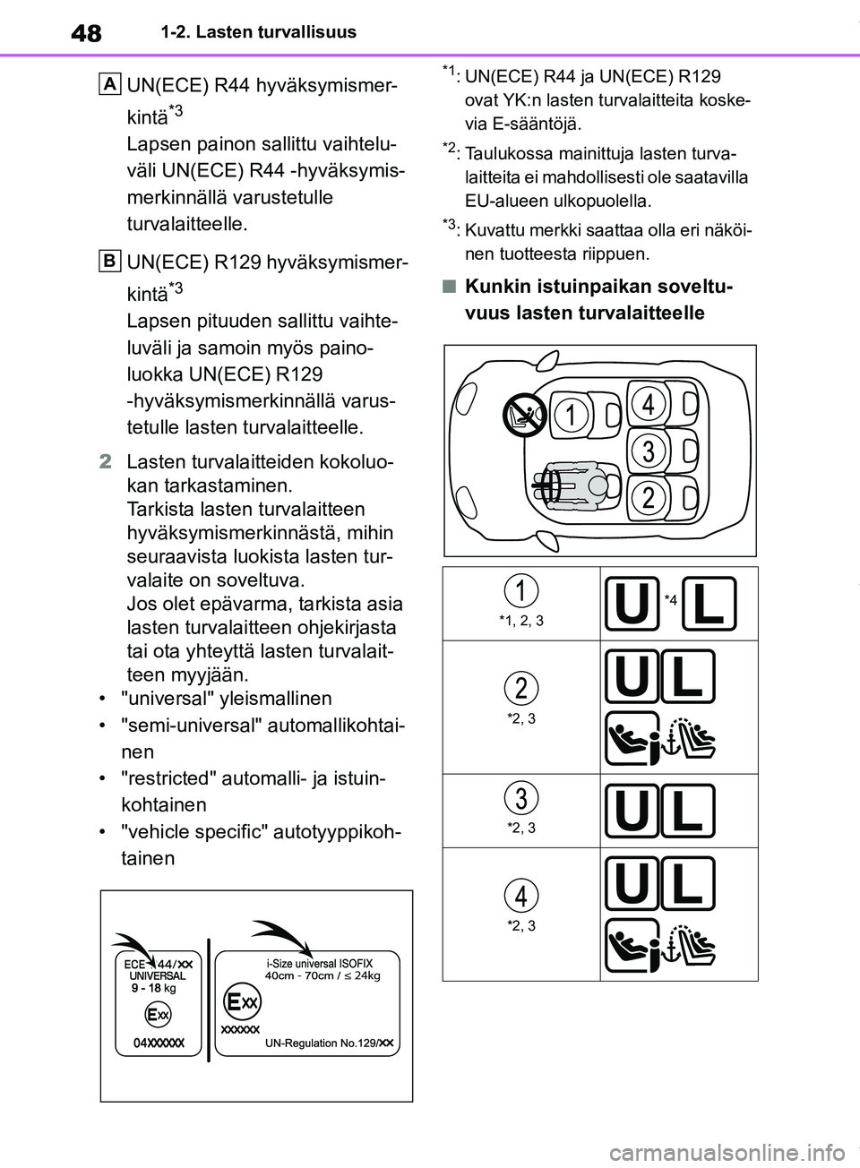 TOYOTA RAV4 2018 Omistajan Käsikirja (in Finnish) 481-2. Lasten turvallisuus
UN(ECE) R44 hyväksymismer-
kintä
*3
Lapsen painon sallittu vaihtelu-
väli UN(ECE) R44 -hyväksymis-
merkinnällä varustetulle
turvalaitteelle.
UN(ECE) R129 hyväksymism TOYOTA RAV4 2018 Omistajan Käsikirja (in Finnish) 481-2. Lasten turvallisuus
UN(ECE) R44 hyväksymismer-
kintä
*3
Lapsen painon sallittu vaihtelu-
väli UN(ECE) R44 -hyväksymis-
merkinnällä varustetulle
turvalaitteelle.
UN(ECE) R129 hyväksymism