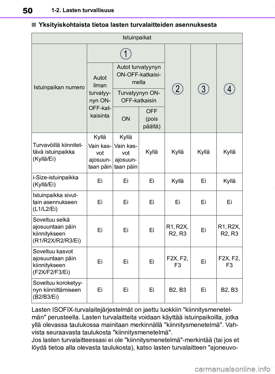 TOYOTA RAV4 2018 Omistajan Käsikirja (in Finnish) 501-2. Lasten turvallisuus
nYksityiskohtaista tietoa lasten turvalaitteiden asennuksesta
Lasten ISOFIX-turvalaitejärjestelmät on jaettu luokkiin "kiinnitysmenetel-
män" perusteella. Lasten turvalai TOYOTA RAV4 2018 Omistajan Käsikirja (in Finnish) 501-2. Lasten turvallisuus
nYksityiskohtaista tietoa lasten turvalaitteiden asennuksesta
Lasten ISOFIX-turvalaitejärjestelmät on jaettu luokkiin "kiinnitysmenetel-
män" perusteella. Lasten turvalai