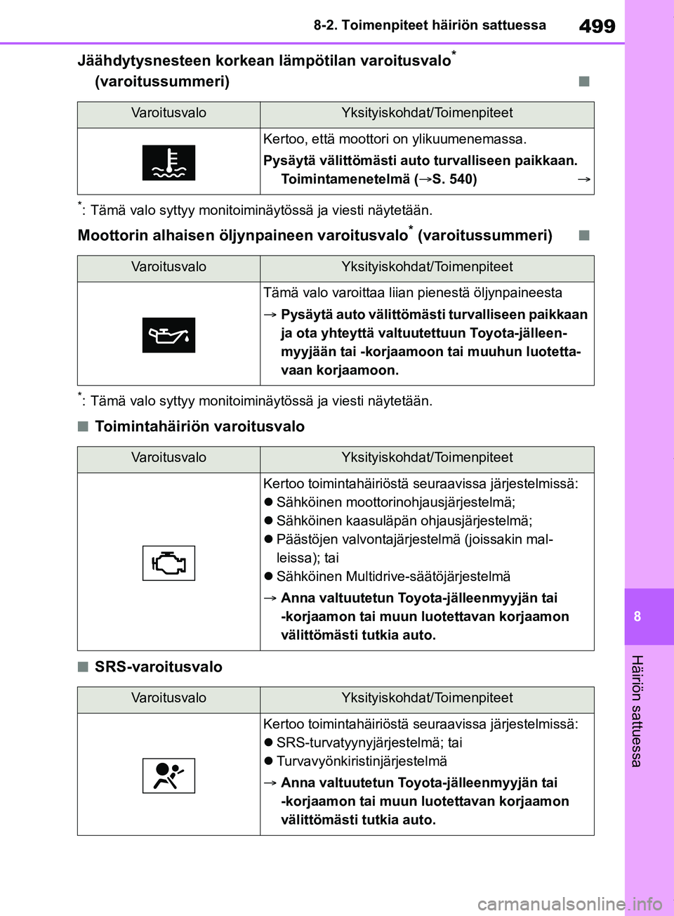 TOYOTA RAV4 2018 Omistajan Käsikirja (in Finnish) 499
8
8-2. Toimenpiteet häiriön sattuessa
Häiriön sattuessa
Jäähdytysnesteen korkean lämpötilan varoitusvalo*
(varoitussummeri)
n
*: Tämä valo syttyy monitoiminäytössä ja viesti näytet TOYOTA RAV4 2018 Omistajan Käsikirja (in Finnish) 499
8
8-2. Toimenpiteet häiriön sattuessa
Häiriön sattuessa
Jäähdytysnesteen korkean lämpötilan varoitusvalo*
(varoitussummeri)
n
*: Tämä valo syttyy monitoiminäytössä ja viesti näytet