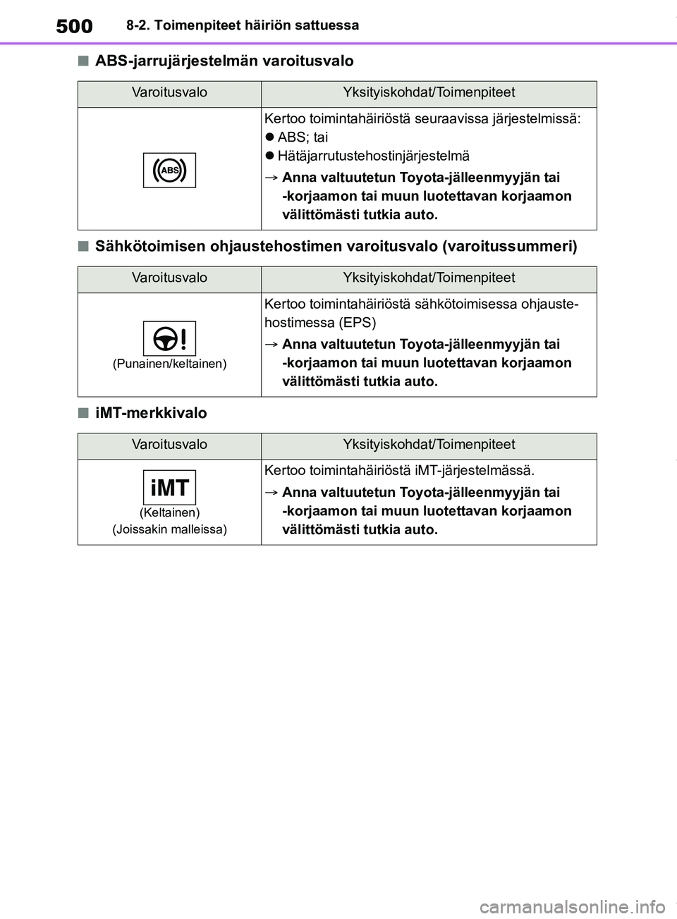 TOYOTA RAV4 2018 Omistajan Käsikirja (in Finnish) 5008-2. Toimenpiteet häiriön sattuessa
nABS-jarrujärjestelmän varoitusvalo
nSähkötoimisen ohjaustehostimen varoitusvalo (varoitussummeri)
niMT-merkkivalo
VaroitusvaloYksityiskohdat/Toimenpiteet
TOYOTA RAV4 2018 Omistajan Käsikirja (in Finnish) 5008-2. Toimenpiteet häiriön sattuessa
nABS-jarrujärjestelmän varoitusvalo
nSähkötoimisen ohjaustehostimen varoitusvalo (varoitussummeri)
niMT-merkkivalo
VaroitusvaloYksityiskohdat/Toimenpiteet