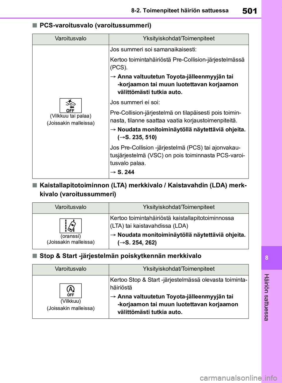 TOYOTA RAV4 2018  Omistajan Käsikirja (in Finnish) 501
8
8-2. Toimenpiteet häiriön sattuessa
Häiriön sattuessa
nPCS-varoitusvalo (varoitussummeri)
nKaistallapitotoiminnon (LTA) merkkivalo / Kaistavahdin (LDA) merk-
kivalo (varoitussummeri)
nStop &