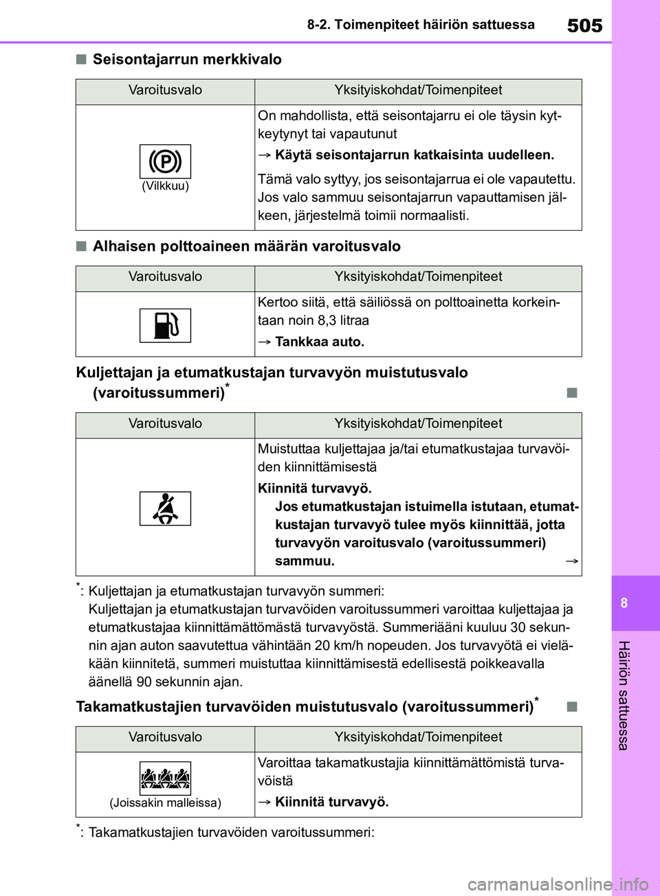TOYOTA RAV4 2018  Omistajan Käsikirja (in Finnish) 505
8
8-2. Toimenpiteet häiriön sattuessa
Häiriön sattuessa
nSeisontajarrun merkkivalo
nAlhaisen polttoaineen määrän varoitusvalo
Kuljettajan ja etumatkustajan turvavyön muistutusvalo  (varoit