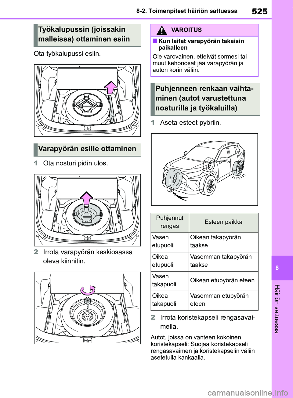TOYOTA RAV4 2018  Omistajan Käsikirja (in Finnish) 525
8
8-2. Toimenpiteet häiriön sattuessa
Häiriön sattuessa
Ota työkalupussi esiin.
1
Ota nosturi pidin ulos.
2 Irrota varapyörän keskiosassa 
oleva kiinnitin. 1
Aseta esteet pyöriin.
2 Irrota