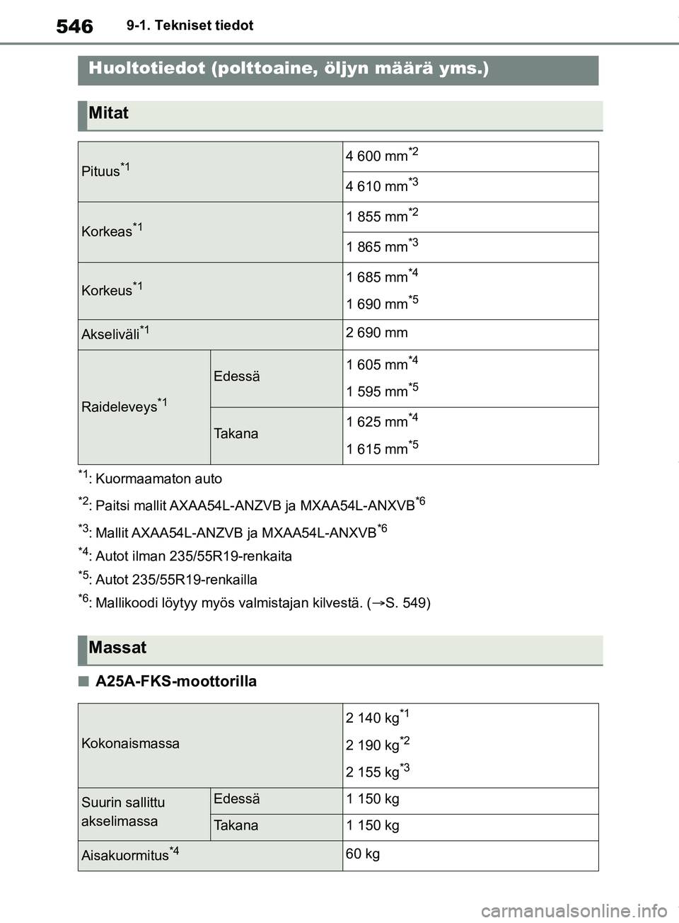 TOYOTA RAV4 2018  Omistajan Käsikirja (in Finnish) 5469-1. Tekniset tiedot
9-1.Tekniset tiedot
*1: Kuormaamaton auto
*2: Paitsi mallit AXAA54L-ANZVB ja MXAA54L-ANXVB*6
*3
: Mallit AXAA54L-ANZVB ja MXAA54L-ANXVB*6
*4
: Autot ilman 235/55R19-renkaita
*5