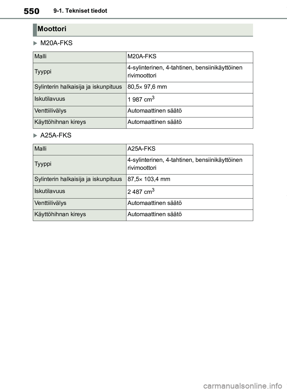 TOYOTA RAV4 2018  Omistajan Käsikirja (in Finnish) 5509-1. Tekniset tiedot
M20A-FKS
A25A-FKS
Moottori
MalliM20A-FKS
Tyyppi4-sylinterinen, 4-tahtinen, bensiinikäyttöinen 
rivimoottori
Sylinterin halkaisija ja iskunpituus80,5 97,6 mm
Iskutila