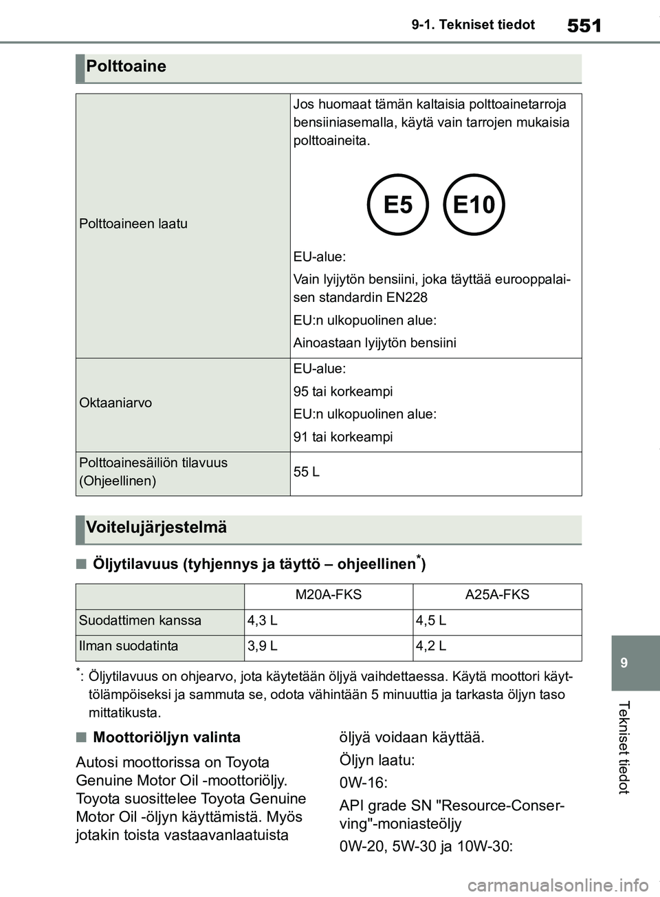 TOYOTA RAV4 2018  Omistajan Käsikirja (in Finnish) 551
9
9-1. Tekniset tiedot
Tekniset tiedot
nÖljytilavuus (tyhjennys ja täyttö – ohjeellinen*)
*: Öljytilavuus on ohjearvo, jota käytetään öl
jyä vaihdettaessa. Käytä moottori käyt-
töl