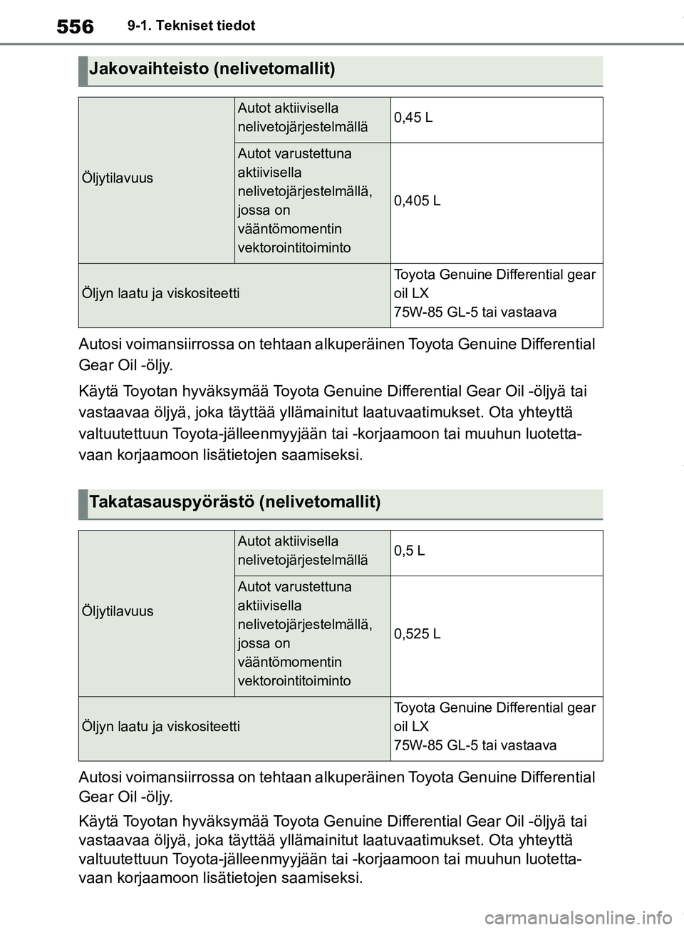 TOYOTA RAV4 2018  Omistajan Käsikirja (in Finnish) 5569-1. Tekniset tiedot
Autosi voimansiirrossa on tehtaan alkuperäinen Toyota Genuine Differential 
Gear Oil -öljy.
Käytä Toyotan hyväksymää Toyota Genuine Differential Gear Oil -öljyä tai 
v