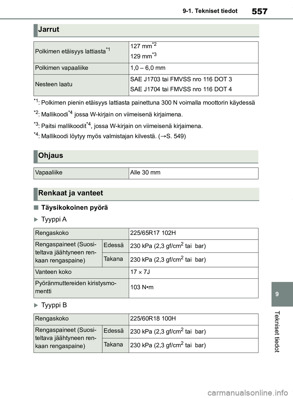 TOYOTA RAV4 2018  Omistajan Käsikirja (in Finnish) 557
9
9-1. Tekniset tiedot
Tekniset tiedot
*1: Polkimen pienin etäisyys lattiasta painettuna 300 N voimalla moottorin käydessä
*2: Mallikoodi*4 jossa W-kirjain on viimeisenä kirjaimena.
*3: Paitsi