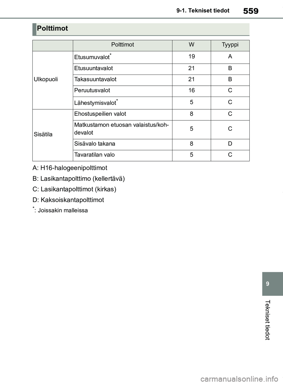 TOYOTA RAV4 2018  Omistajan Käsikirja (in Finnish) 559
9
9-1. Tekniset tiedot
Tekniset tiedot
A: H16-halogeenipolttimot
B: Lasikantapolttimo (kellertävä)
C: Lasikantapolttimot (kirkas)
D: Kaksoiskantapolttimot
*: Joissakin malleissa
Polttimot
Poltti