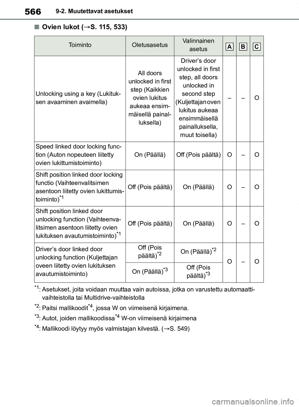 TOYOTA RAV4 2018  Omistajan Käsikirja (in Finnish) 5669-2. Muutettavat asetukset
nOvien lukot (S. 115, 533)
*1: Asetukset, joita voidaan muuttaa vain auto issa, jotka on varustettu automaatti-
vaihteistolla tai Multidrive-vaihteistolla
*2: Paitsi m