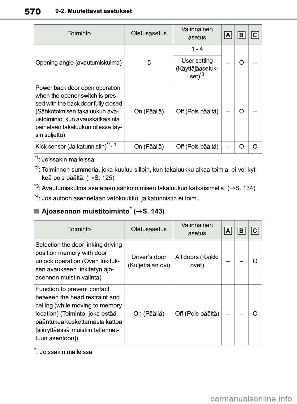 TOYOTA RAV4 2018  Omistajan Käsikirja (in Finnish) 5709-2. Muutettavat asetukset
*1: Joissakin malleissa
*2: Toiminnon summeria, joka kuuluu silloin, kun takaluukku alkaa toimia, ei voi kyt-keä pois päältä. ( S. 125)
*3: Avautumiskulma asetetaa
