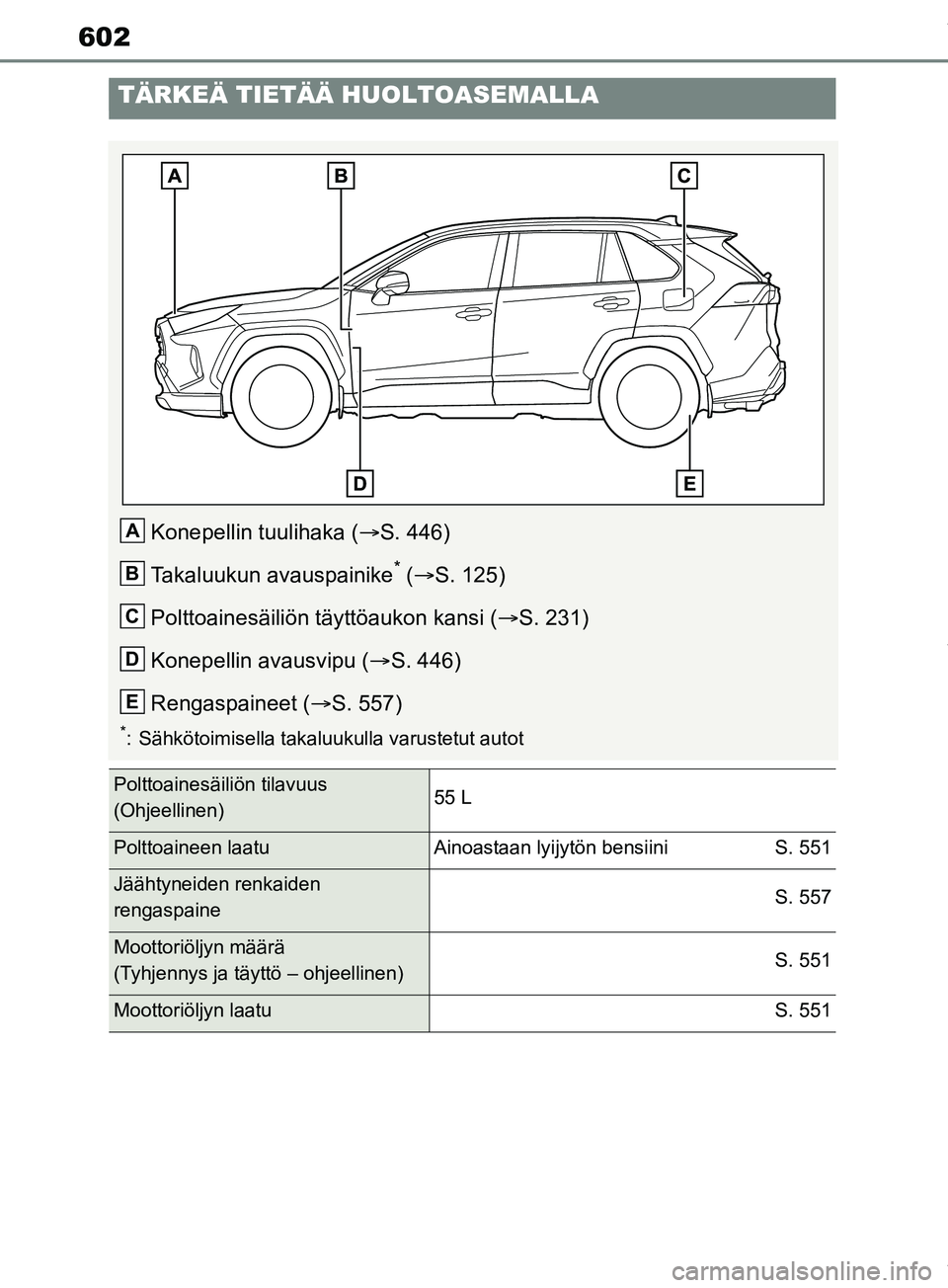 TOYOTA RAV4 2018  Omistajan Käsikirja (in Finnish) 602
TÄRKEÄ TIETÄÄ HUOLTOASEMALLA
Konepellin tuulihaka (S. 446)
Takaluukun avauspainike
* (  S. 125)
Polttoainesäiliön tä yttöaukon kansi (S. 231)
Konepellin avausvipu ( S. 446)
Ren