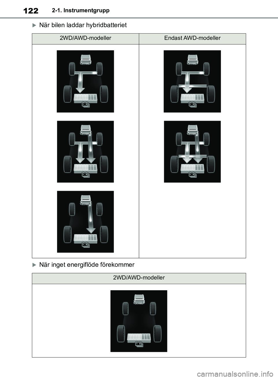 TOYOTA RAV4 2018 Bruksanvisningar (in Swedish) 1222-1. Instrumentgrupp
När bilen laddar hybridbatteriet
När inget energiflöde förekommer
2WD/AWD-modellerEndast AWD-modeller
2WD/AWD-modeller
OM42B46SE.book Page 122 Monday, December 17, TOYOTA RAV4 2018 Bruksanvisningar (in Swedish) 1222-1. Instrumentgrupp
När bilen laddar hybridbatteriet
När inget energiflöde förekommer
2WD/AWD-modellerEndast AWD-modeller
2WD/AWD-modeller
OM42B46SE.book Page 122 Monday, December 17,