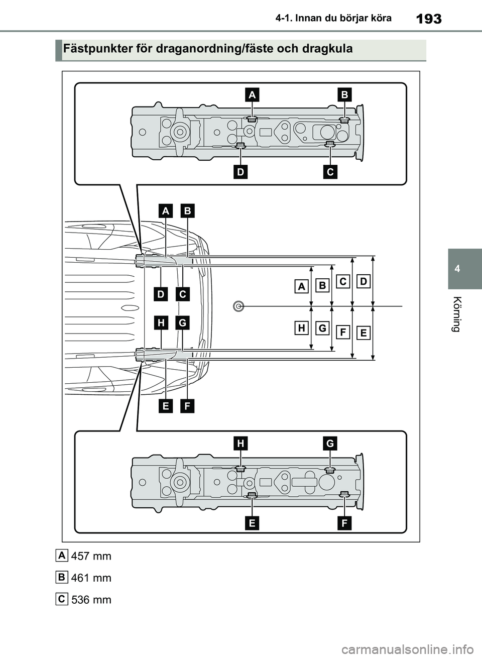 TOYOTA RAV4 2018 Bruksanvisningar (in Swedish) 193
4
4-1. Innan du börjar köra
Körning
457 mm
461 mm
536 mm
Fästpunkter för draganordning/fäste och dragkula
A
B
C
OM42B46SE.book Page 193 Monday, December 17, 2018 12:29 PM TOYOTA RAV4 2018 Bruksanvisningar (in Swedish) 193
4
4-1. Innan du börjar köra
Körning
457 mm
461 mm
536 mm
Fästpunkter för draganordning/fäste och dragkula
A
B
C
OM42B46SE.book Page 193 Monday, December 17, 2018 12:29 PM