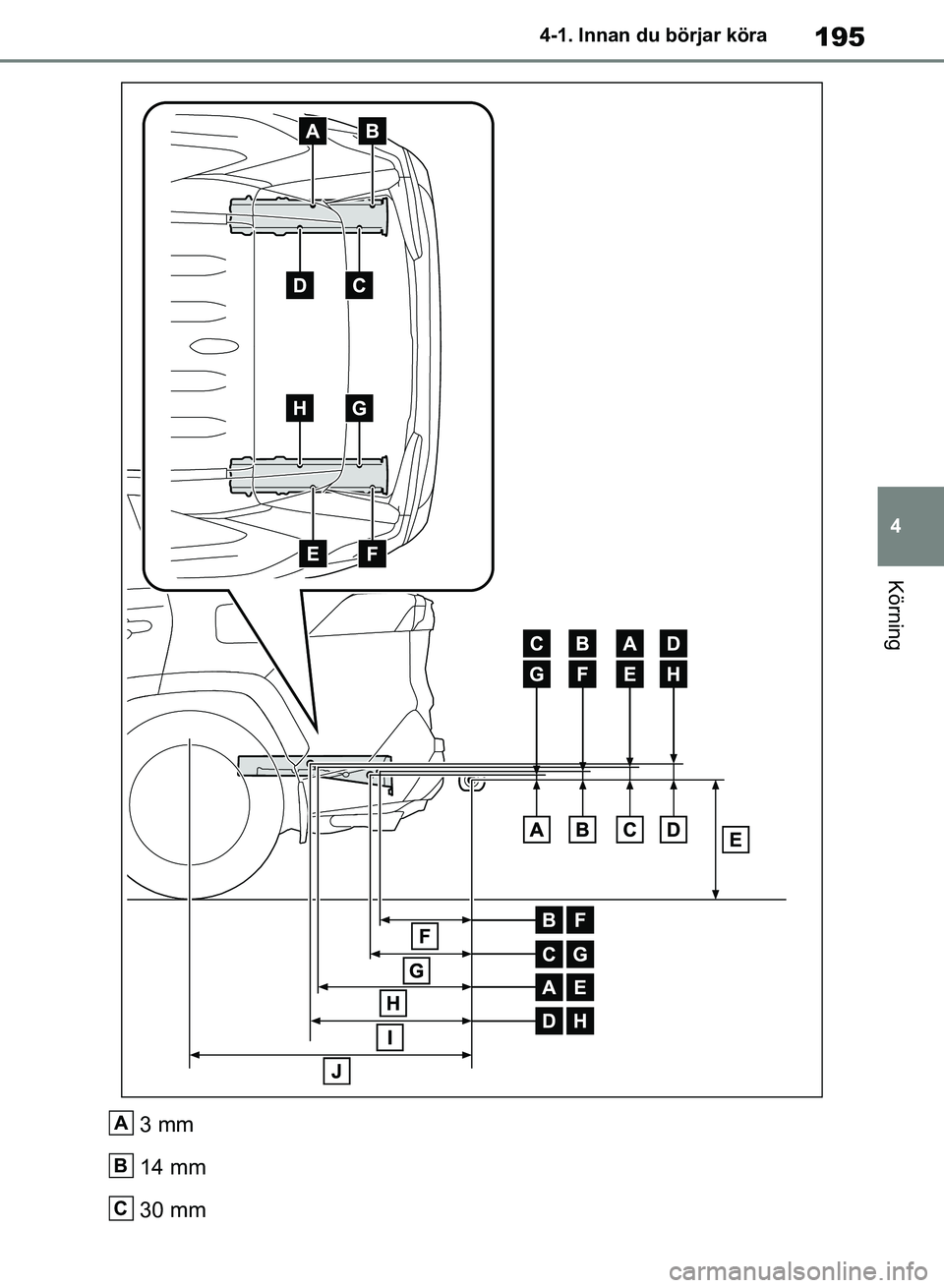 TOYOTA RAV4 2018 Bruksanvisningar (in Swedish) 195
4
4-1. Innan du börjar köra
Körning
3 mm
14 mm
30 mmA
B
C
OM42B46SE.book Page 195 Monday, December 17, 2018 12:29 PM TOYOTA RAV4 2018 Bruksanvisningar (in Swedish) 195
4
4-1. Innan du börjar köra
Körning
3 mm
14 mm
30 mmA
B
C
OM42B46SE.book Page 195 Monday, December 17, 2018 12:29 PM