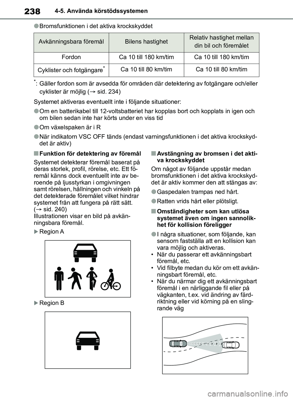 TOYOTA RAV4 2018 Bruksanvisningar (in Swedish) 2384-5. Använda körstödssystemen
lBromsfunktionen i det aktiva krockskyddet
*: Gäller fordon som är avsedda för område n där detektering av fotgängare och/eller
cyklister är möjlig ( si TOYOTA RAV4 2018 Bruksanvisningar (in Swedish) 2384-5. Använda körstödssystemen
lBromsfunktionen i det aktiva krockskyddet
*: Gäller fordon som är avsedda för område n där detektering av fotgängare och/eller
cyklister är möjlig ( si