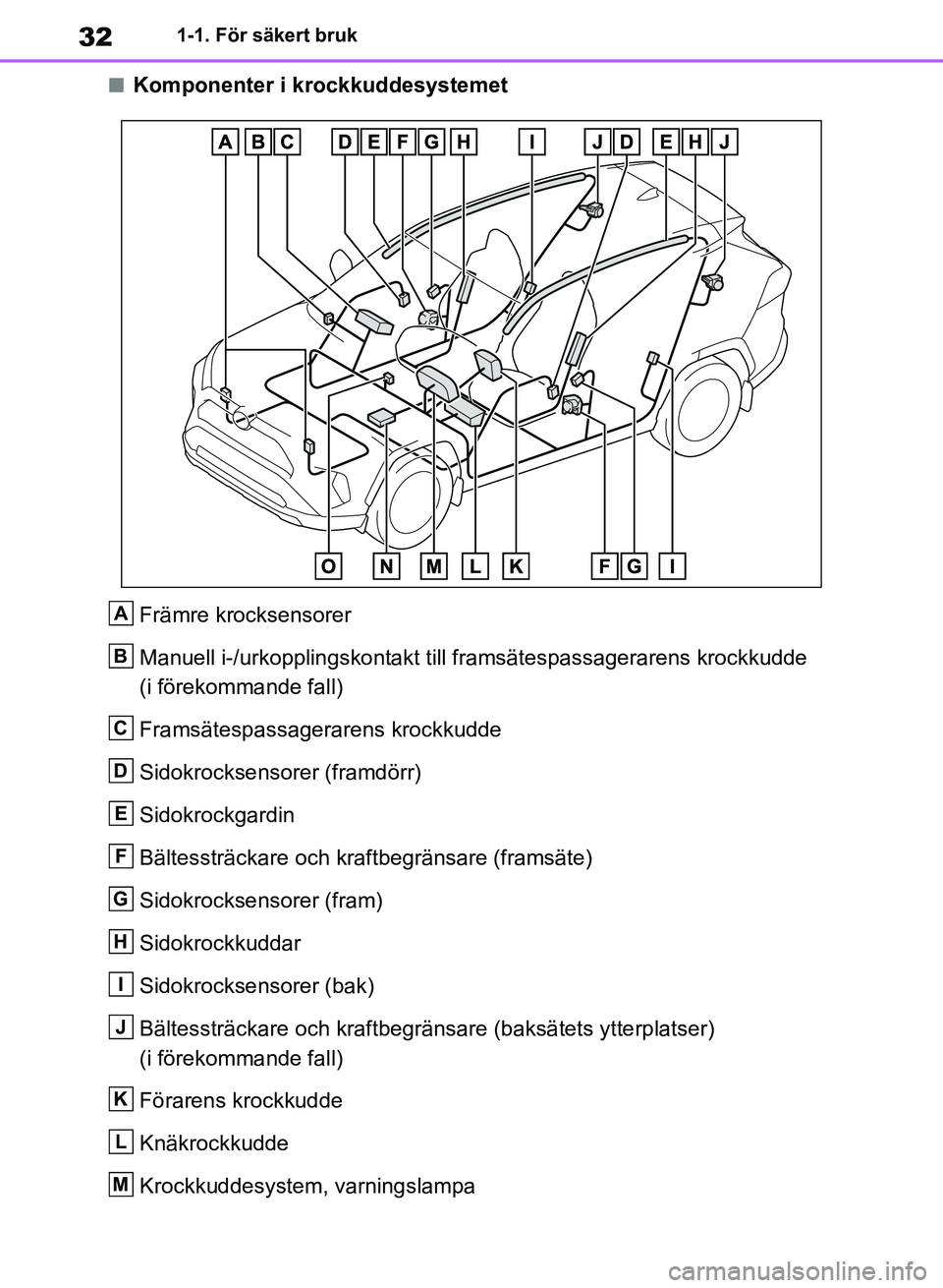 TOYOTA RAV4 2018 Bruksanvisningar (in Swedish) 321-1. För säkert bruk
nKomponenter i krockkuddesystemetFrämre krocksensorer
Manuell i-/urkopplingskontakt till framsätespassagerarens krockkudde
(i förekommande fall)
Framsätespassagerarens kr TOYOTA RAV4 2018 Bruksanvisningar (in Swedish) 321-1. För säkert bruk
nKomponenter i krockkuddesystemetFrämre krocksensorer
Manuell i-/urkopplingskontakt till framsätespassagerarens krockkudde
(i förekommande fall)
Framsätespassagerarens kr