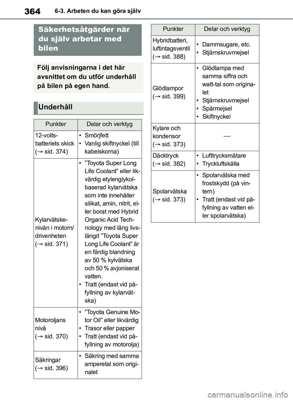 TOYOTA RAV4 2018 Bruksanvisningar (in Swedish) 3646-3. Arbeten du kan göra själv
6-3.Arbeten du kan göra själv
Säkerhetsåtgärder när
du själv arbetar med
bilen
Följ anvisningarna i det här
avsnittet om du utför underhåll
på bilen TOYOTA RAV4 2018 Bruksanvisningar (in Swedish) 3646-3. Arbeten du kan göra själv
6-3.Arbeten du kan göra själv
Säkerhetsåtgärder när
du själv arbetar med
bilen
Följ anvisningarna i det här
avsnittet om du utför underhåll
på bilen