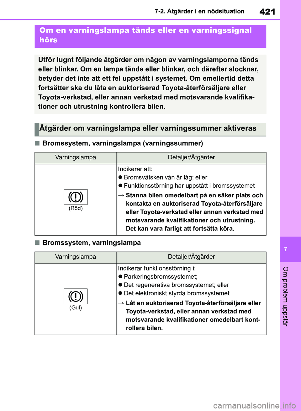 TOYOTA RAV4 2018 Bruksanvisningar (in Swedish) 421
7
7-2. Åtgärder i en nödsituation
Om problem uppstår
nBromssystem, varningslampa (varningssummer)
nBromssystem, varningslampa
Om en varningslampa tänds eller en varningssignal
hörs
Utför l TOYOTA RAV4 2018 Bruksanvisningar (in Swedish) 421
7
7-2. Åtgärder i en nödsituation
Om problem uppstår
nBromssystem, varningslampa (varningssummer)
nBromssystem, varningslampa
Om en varningslampa tänds eller en varningssignal
hörs
Utför l