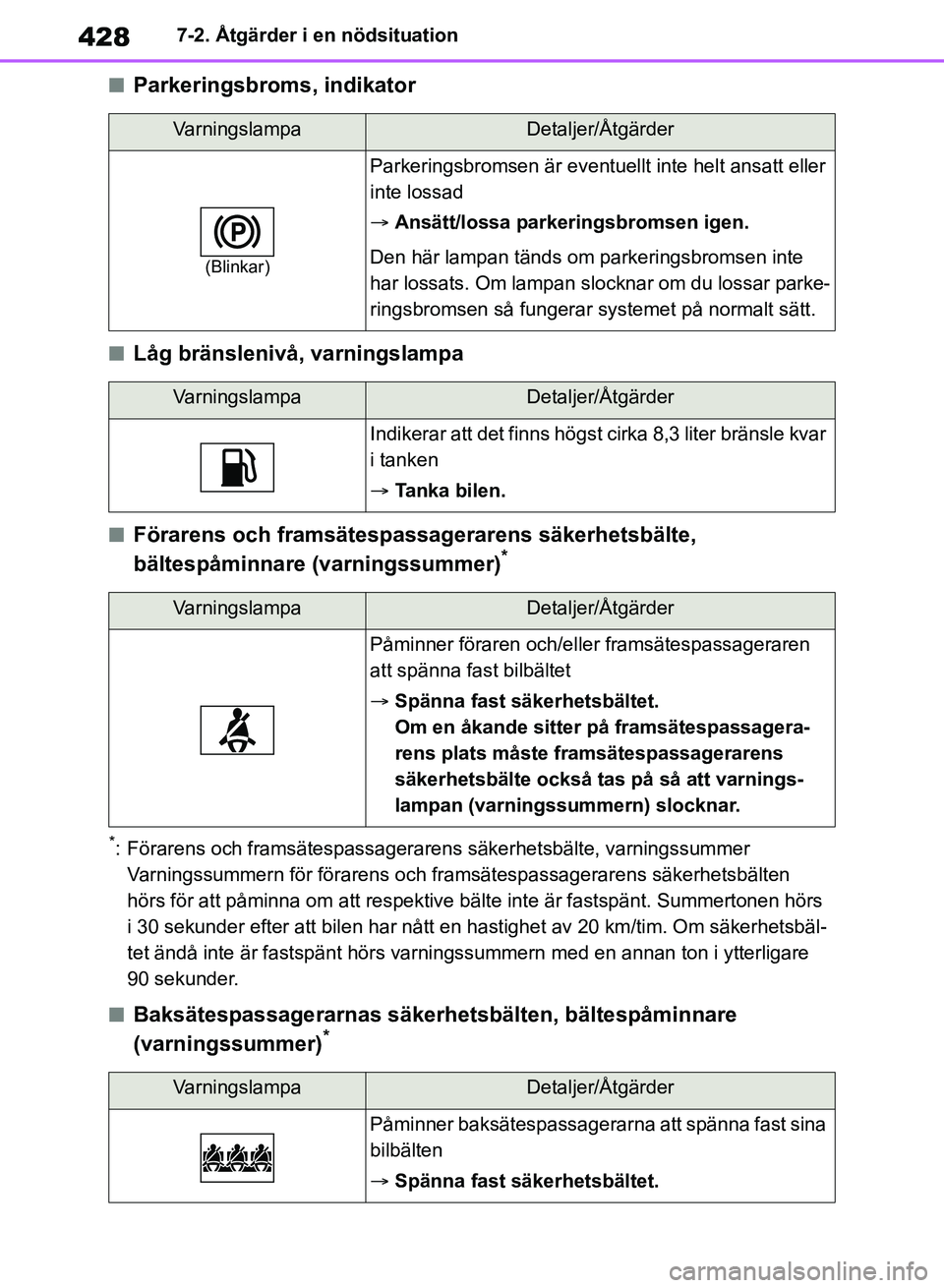 TOYOTA RAV4 2018 Bruksanvisningar (in Swedish) 4287-2. Åtgärder i en nödsituation
nParkeringsbroms, indikator
nLåg bränslenivå, varningslampa
nFörarens och framsätespassagerarens säkerhetsbälte,
bältespåminnare (varningssummer)*
*: F TOYOTA RAV4 2018 Bruksanvisningar (in Swedish) 4287-2. Åtgärder i en nödsituation
nParkeringsbroms, indikator
nLåg bränslenivå, varningslampa
nFörarens och framsätespassagerarens säkerhetsbälte,
bältespåminnare (varningssummer)*
*: F