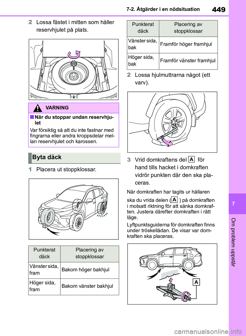 TOYOTA RAV4 2018 Bruksanvisningar (in Swedish) 449
7
7-2. Åtgärder i en nödsituation
Om problem uppstår
2
Lossa fästet i mitten som håller
reservhjulet på plats.
1 Placera ut stoppklossar. 2
Lossa hjulmuttrarna något (ett
varv).
3 Vrid d TOYOTA RAV4 2018 Bruksanvisningar (in Swedish) 449
7
7-2. Åtgärder i en nödsituation
Om problem uppstår
2
Lossa fästet i mitten som håller
reservhjulet på plats.
1 Placera ut stoppklossar. 2
Lossa hjulmuttrarna något (ett
varv).
3 Vrid d