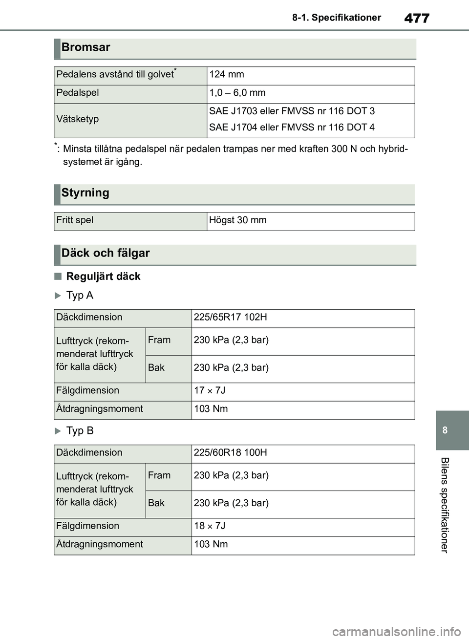 TOYOTA RAV4 2018 Bruksanvisningar (in Swedish) 477
8
8-1. Specifikationer
Bilens specifikationer
*: Minsta tillåtna pedalspel när pedalen trampas ner med kraften 300 N och hybrid-
systemet är igång.
nReguljärt däck
Typ A
Typ B
Bromsa TOYOTA RAV4 2018 Bruksanvisningar (in Swedish) 477
8
8-1. Specifikationer
Bilens specifikationer
*: Minsta tillåtna pedalspel när pedalen trampas ner med kraften 300 N och hybrid-
systemet är igång.
nReguljärt däck
Typ A
Typ B
Bromsa