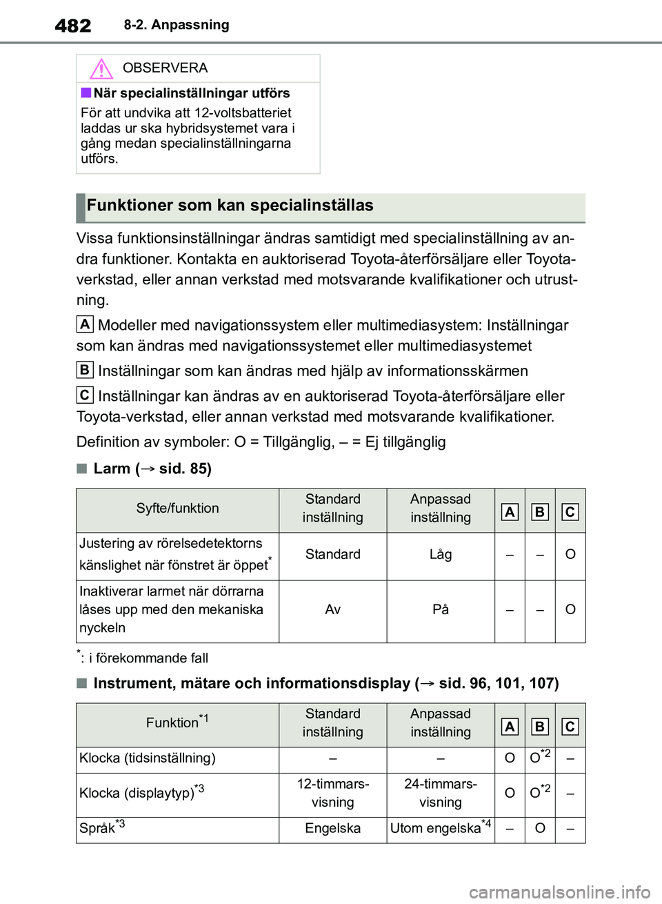 TOYOTA RAV4 2018 Bruksanvisningar (in Swedish) 4828-2. Anpassning
Vissa funktionsinställningar ändras samtidigt med specialinställning av an-
dra funktioner. Kontakta en auktoriserad Toyota-återförsäljare eller Toyota-
verkstad, eller annan TOYOTA RAV4 2018 Bruksanvisningar (in Swedish) 4828-2. Anpassning
Vissa funktionsinställningar ändras samtidigt med specialinställning av an-
dra funktioner. Kontakta en auktoriserad Toyota-återförsäljare eller Toyota-
verkstad, eller annan