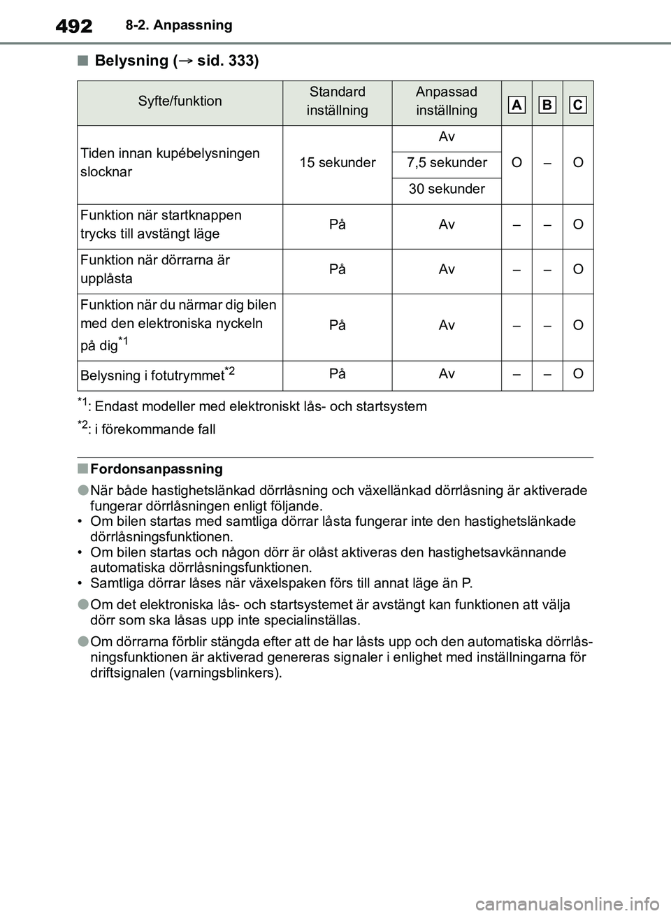 TOYOTA RAV4 2018 Bruksanvisningar (in Swedish) 4928-2. Anpassning
nBelysning (sid. 333)
*1: Endast modeller med elektroniskt lås- och startsystem
*2: i förekommande fall
nFordonsanpassning
lNär både hastighetslänkad dörrlåsning och växe TOYOTA RAV4 2018 Bruksanvisningar (in Swedish) 4928-2. Anpassning
nBelysning (sid. 333)
*1: Endast modeller med elektroniskt lås- och startsystem
*2: i förekommande fall
nFordonsanpassning
lNär både hastighetslänkad dörrlåsning och växe