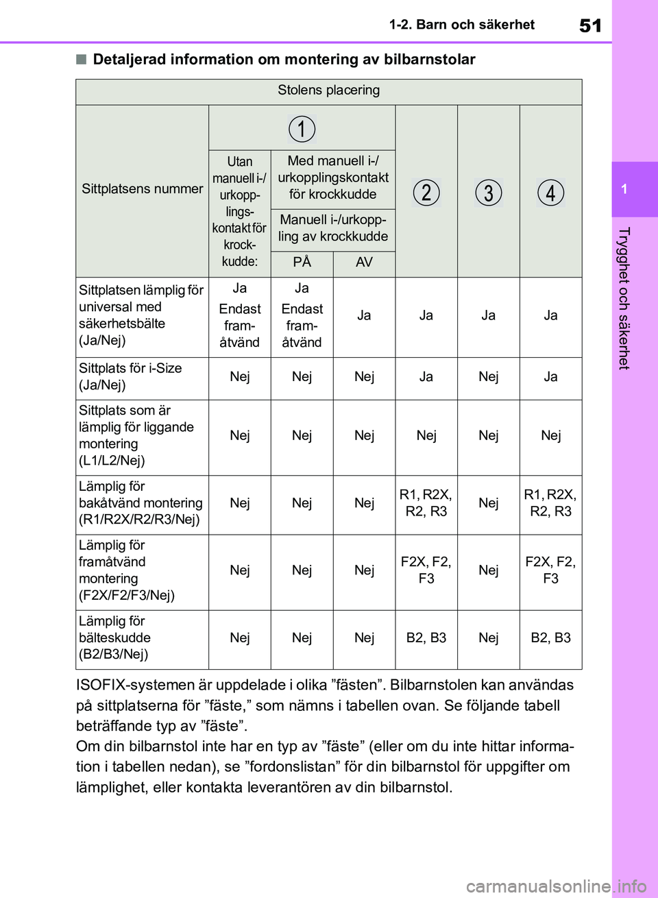 TOYOTA RAV4 2018 Bruksanvisningar (in Swedish) 51
1
1-2. Barn och säkerhet
Trygghet och säkerhet
nDetaljerad information om montering av bilbarnstolar
ISOFIX-systemen är uppdelade i olika ”fästen”. Bilbarnstolen kan användas
på sittpla TOYOTA RAV4 2018 Bruksanvisningar (in Swedish) 51
1
1-2. Barn och säkerhet
Trygghet och säkerhet
nDetaljerad information om montering av bilbarnstolar
ISOFIX-systemen är uppdelade i olika ”fästen”. Bilbarnstolen kan användas
på sittpla