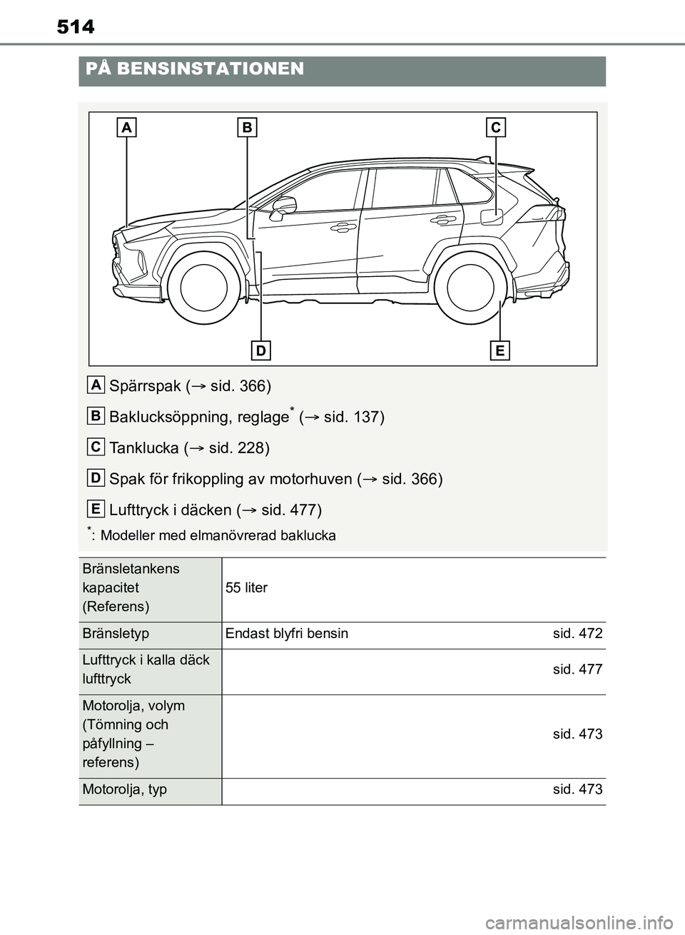 TOYOTA RAV4 2018 Bruksanvisningar (in Swedish) 514
PÅ BENSINSTATIONEN
Spärrspak (sid. 366)
Baklucksöppning, reglage
* ( sid. 137)
Tanklucka ( sid. 228)
Spak för frikoppling av motorhuven ( sid. 366)
Lufttryck i däcken ( sid. 4 TOYOTA RAV4 2018 Bruksanvisningar (in Swedish) 514
PÅ BENSINSTATIONEN
Spärrspak (sid. 366)
Baklucksöppning, reglage
* ( sid. 137)
Tanklucka ( sid. 228)
Spak för frikoppling av motorhuven ( sid. 366)
Lufttryck i däcken ( sid. 4
