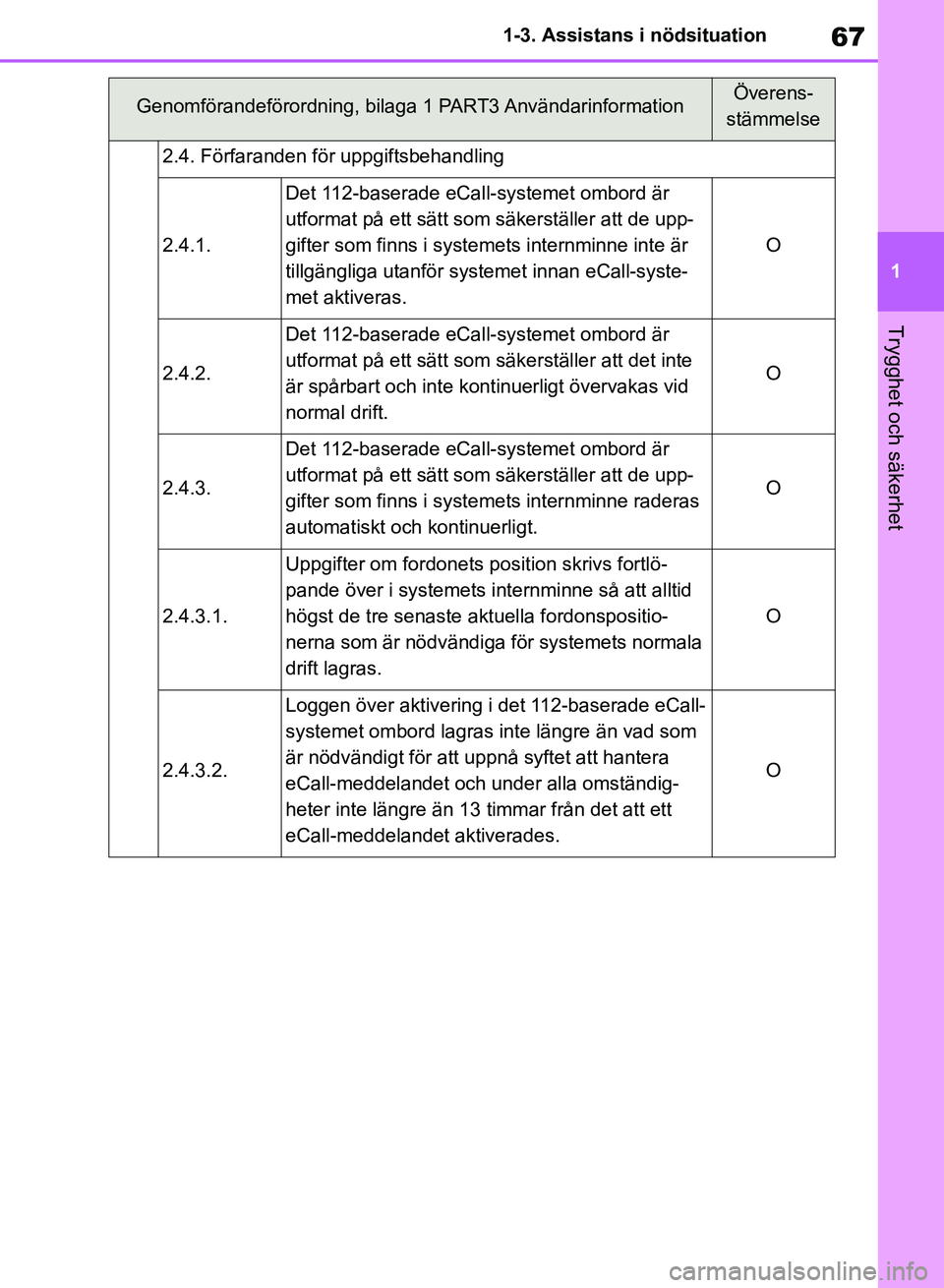 TOYOTA RAV4 2018 Bruksanvisningar (in Swedish) 67
1
1-3. Assistans i nödsituation
Trygghet och säkerhet
2.4. Förfaranden för uppgiftsbehandling
2.4.1.
Det 112-baserade eCall-systemet ombord är
utformat på ett sätt som säkerställer att de TOYOTA RAV4 2018 Bruksanvisningar (in Swedish) 67
1
1-3. Assistans i nödsituation
Trygghet och säkerhet
2.4. Förfaranden för uppgiftsbehandling
2.4.1.
Det 112-baserade eCall-systemet ombord är
utformat på ett sätt som säkerställer att de