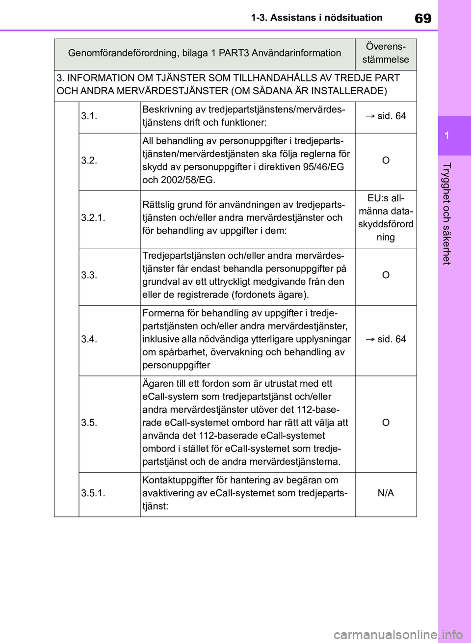 TOYOTA RAV4 2018 Bruksanvisningar (in Swedish) 69
1
1-3. Assistans i nödsituation
Trygghet och säkerhet
3. INFORMATION OM TJÄNSTER SOM TILLHANDAHÅLLS AV TREDJE PART
OCH ANDRA MERVÄRDESTJÄNSTER (OM SÅDANA ÄR INSTALLERADE)
3.1.Beskrivning a TOYOTA RAV4 2018 Bruksanvisningar (in Swedish) 69
1
1-3. Assistans i nödsituation
Trygghet och säkerhet
3. INFORMATION OM TJÄNSTER SOM TILLHANDAHÅLLS AV TREDJE PART
OCH ANDRA MERVÄRDESTJÄNSTER (OM SÅDANA ÄR INSTALLERADE)
3.1.Beskrivning a