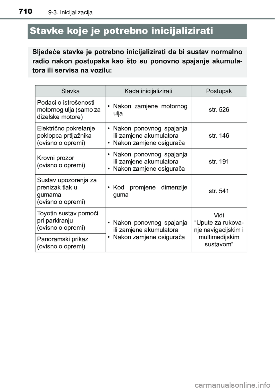 TOYOTA RAV4 2017 Upute Za Rukovanje (in Croatian) 7109-3. Inicijalizacija
Stavke koje je potrebno inicijalizirati
Sljedeće stavke je potrebno inicijalizirati da bi sustav normalno
radio nakon postupaka kao što su ponovno spajanje ak TOYOTA RAV4 2017 Upute Za Rukovanje (in Croatian) 7109-3. Inicijalizacija
Stavke koje je potrebno inicijalizirati
Sljedeće stavke je potrebno inicijalizirati da bi sustav normalno
radio nakon postupaka kao što su ponovno spajanje ak