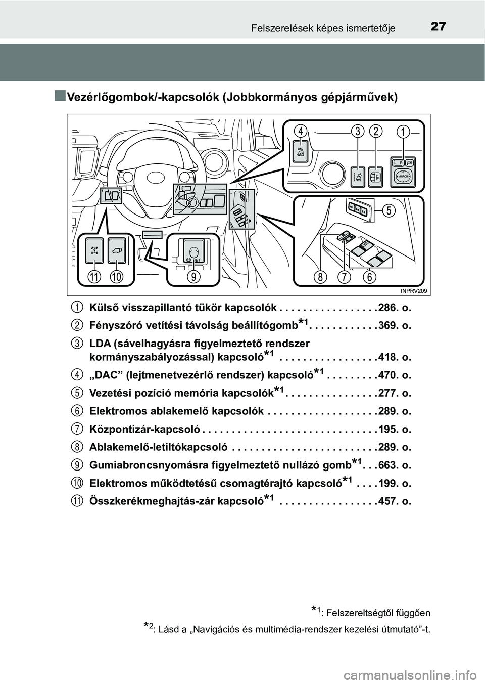 TOYOTA RAV4 2017 Kezelési útmutató (in Hungarian) 27Felszerelések képes ismertetője
nVezérlőgombok/-kapcsolók (Jobbkormányos gépjárművek)
Külső visszapillantó tükör kapcsolók . . . . . . . . . . . . . . . . . 286. o.
Fényszóró vet TOYOTA RAV4 2017 Kezelési útmutató (in Hungarian) 27Felszerelések képes ismertetője
nVezérlőgombok/-kapcsolók (Jobbkormányos gépjárművek)
Külső visszapillantó tükör kapcsolók . . . . . . . . . . . . . . . . . 286. o.
Fényszóró vet