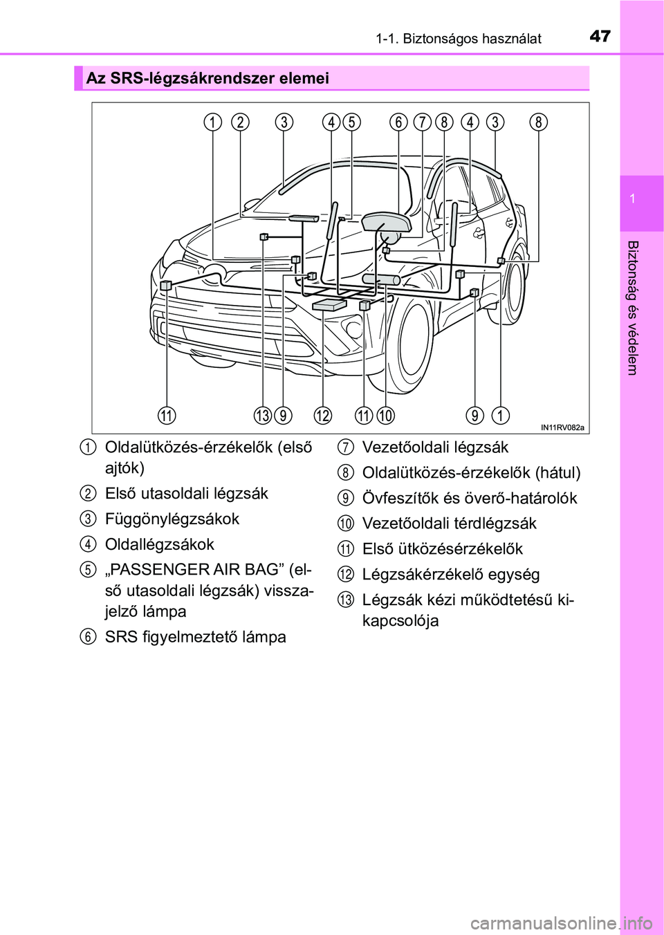 TOYOTA RAV4 2017 Kezelési útmutató (in Hungarian) 471-1. Biztonságos használat
1
Biztonság és védelem
Az SRS-légzsákrendszer elemei
Oldalütközés-érzékelők (első
ajtók)
Első utasoldali légzsák
Függönylégzsákok
Oldallégzsákok
TOYOTA RAV4 2017 Kezelési útmutató (in Hungarian) 471-1. Biztonságos használat
1
Biztonság és védelem
Az SRS-légzsákrendszer elemei
Oldalütközés-érzékelők (első
ajtók)
Első utasoldali légzsák
Függönylégzsákok
Oldallégzsákok