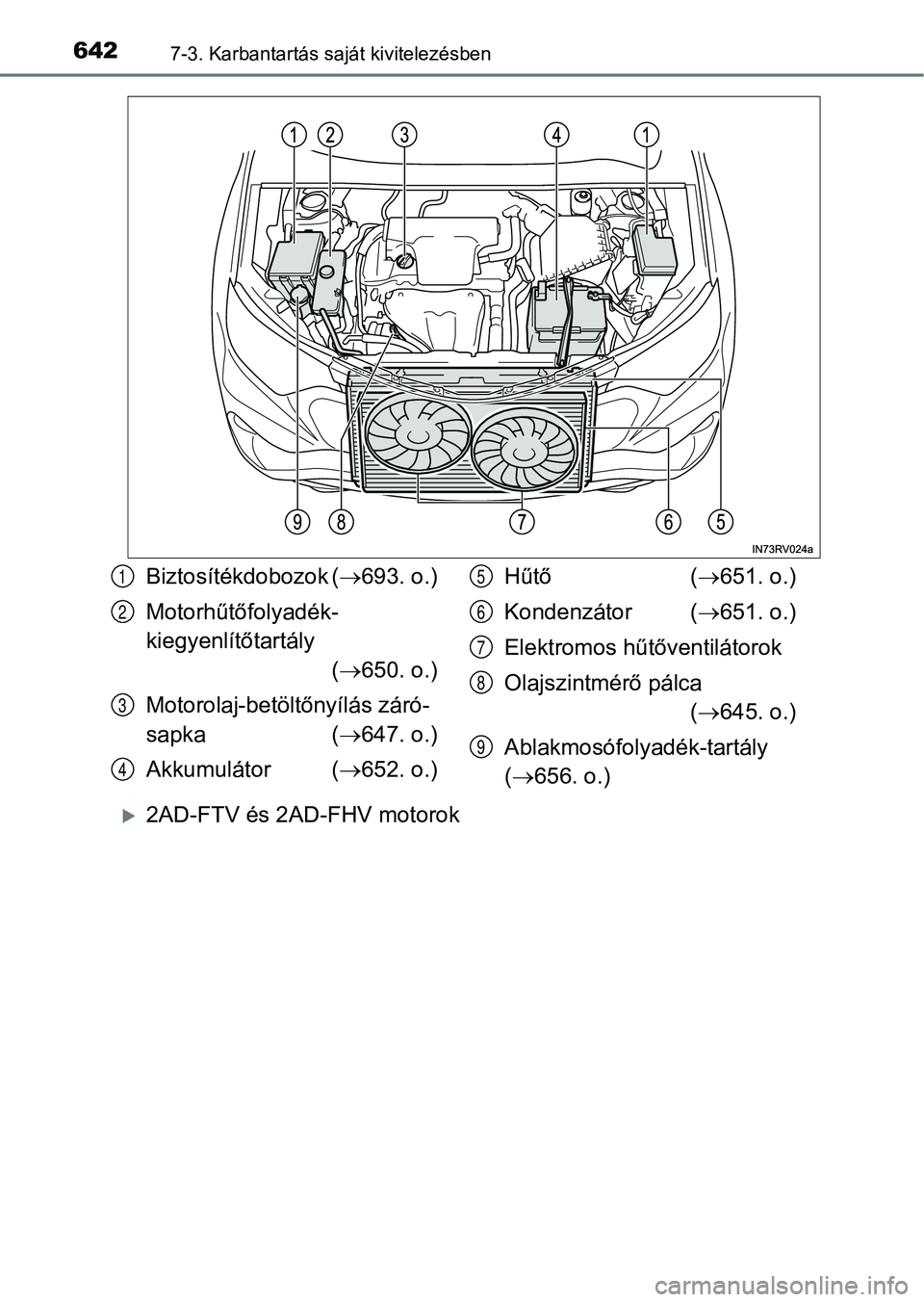 TOYOTA RAV4 2017 Kezelési útmutató (in Hungarian) 6427-3. Karbantartás saját kivitelezésben
2AD-FTV és 2AD-FHV motorok
Biztosítékdobozok ( 693. o.)
Motorhűtőfolyadék-
kiegyenlítőtartály ( 650. o.)
Motorolaj-betöltőnyílás zár TOYOTA RAV4 2017 Kezelési útmutató (in Hungarian) 6427-3. Karbantartás saját kivitelezésben
2AD-FTV és 2AD-FHV motorok
Biztosítékdobozok ( 693. o.)
Motorhűtőfolyadék-
kiegyenlítőtartály ( 650. o.)
Motorolaj-betöltőnyílás zár