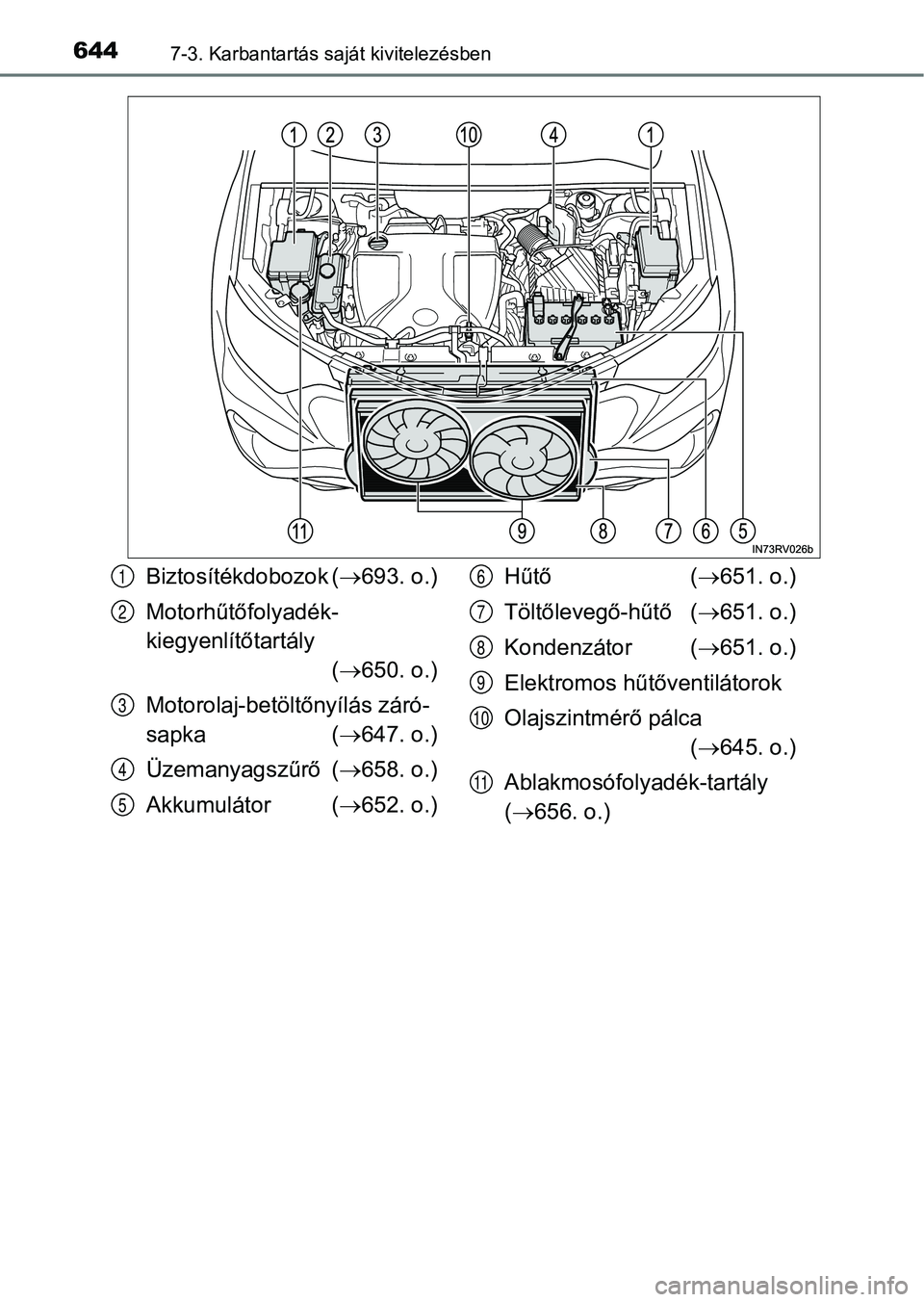 TOYOTA RAV4 2017 Kezelési útmutató (in Hungarian) 6447-3. Karbantartás saját kivitelezésben
Biztosítékdobozok (693. o.)
Motorhűtőfolyadék-
kiegyenlítőtartály ( 650. o.)
Motorolaj-betöltőnyílás záró-
sapka ( 647. o.)
Üzemany TOYOTA RAV4 2017 Kezelési útmutató (in Hungarian) 6447-3. Karbantartás saját kivitelezésben
Biztosítékdobozok (693. o.)
Motorhűtőfolyadék-
kiegyenlítőtartály ( 650. o.)
Motorolaj-betöltőnyílás záró-
sapka ( 647. o.)
Üzemany