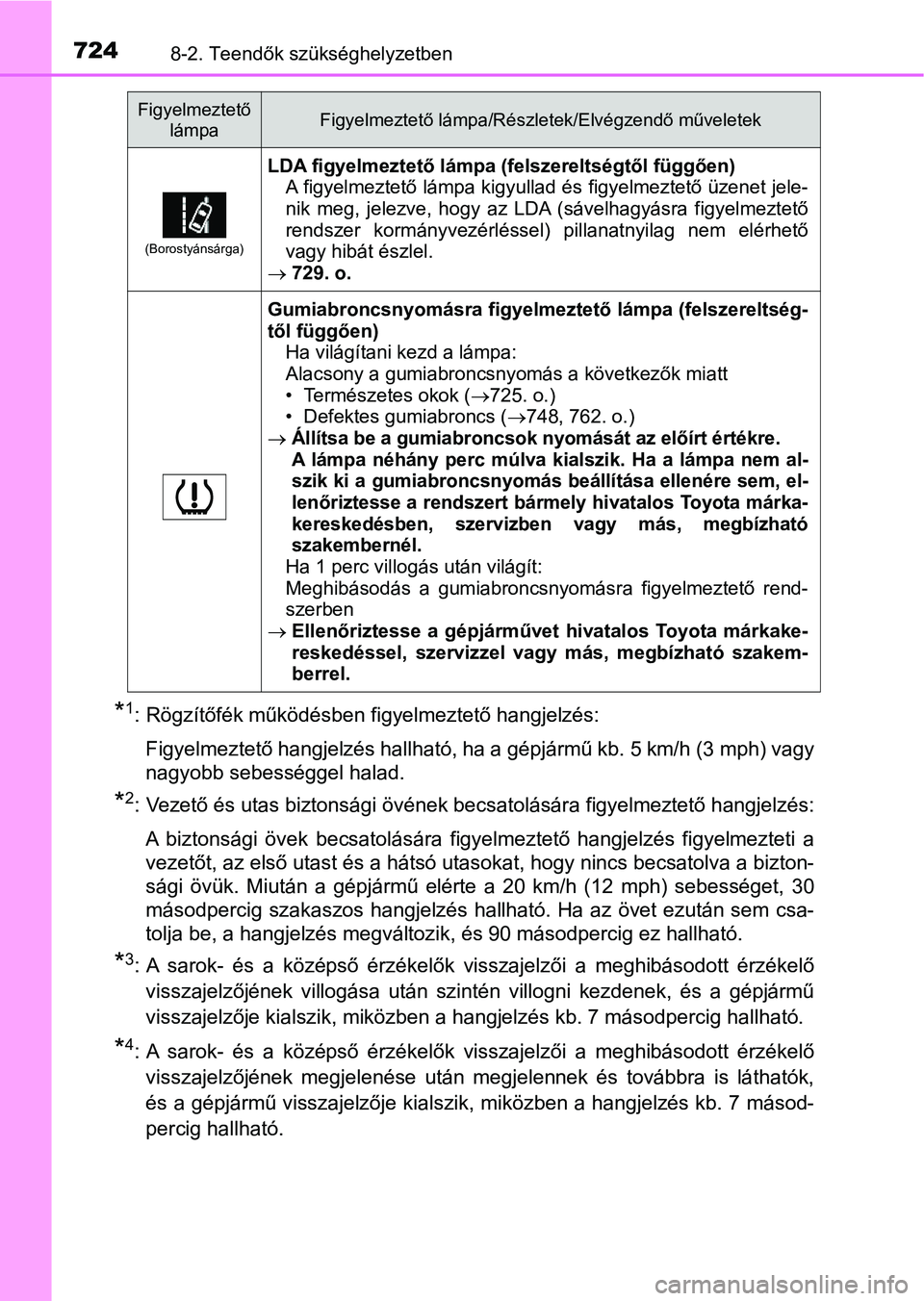 TOYOTA RAV4 2017 Kezelési útmutató (in Hungarian) 7248-2. Teendők szükséghelyzetben
*1: Rögzítőfék működésben figyelmeztető hangjelzés:Figyelmeztető hangjelzés hallható, ha a gépjármű kb. 5 km/h (3 mph) vagy
nagyobb sebességgel ha TOYOTA RAV4 2017 Kezelési útmutató (in Hungarian) 7248-2. Teendők szükséghelyzetben
*1: Rögzítőfék működésben figyelmeztető hangjelzés:Figyelmeztető hangjelzés hallható, ha a gépjármű kb. 5 km/h (3 mph) vagy
nagyobb sebességgel ha