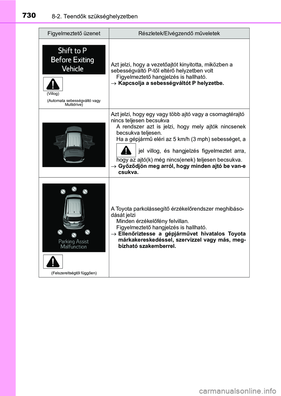 TOYOTA RAV4 2017 Kezelési útmutató (in Hungarian) 7308-2. Teendők szükséghelyzetben
(Automata sebességváltó vagy Multidrive)
Azt jelzi, hogy a vezetőajtót kinyitotta, miközben a
sebességváltó P-től eltérő helyzetben volt
Figyelmeztet TOYOTA RAV4 2017 Kezelési útmutató (in Hungarian) 7308-2. Teendők szükséghelyzetben
(Automata sebességváltó vagy Multidrive)
Azt jelzi, hogy a vezetőajtót kinyitotta, miközben a
sebességváltó P-től eltérő helyzetben volt
Figyelmeztet