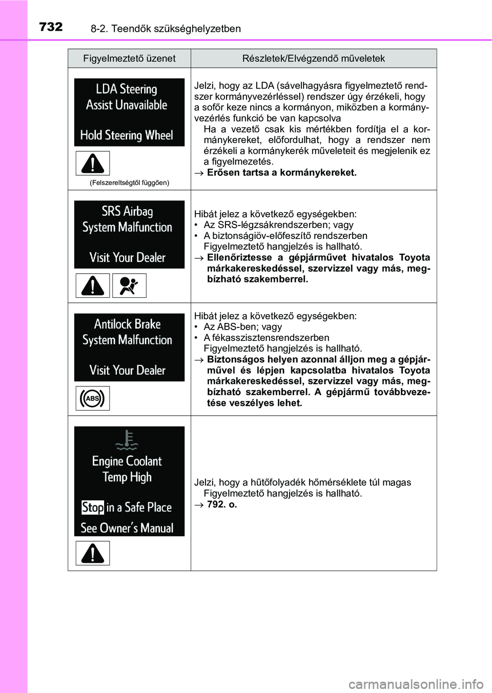 TOYOTA RAV4 2017  Kezelési útmutató (in Hungarian) 7328-2. Teendők szükséghelyzetben
(Felszereltségtől függően)
Jelzi, hogy az LDA (sávelhagyásra figyelmeztető rend-
szer kormányvezérléssel) rendszer úgy érzékeli, hogy 
a sofőr keze n