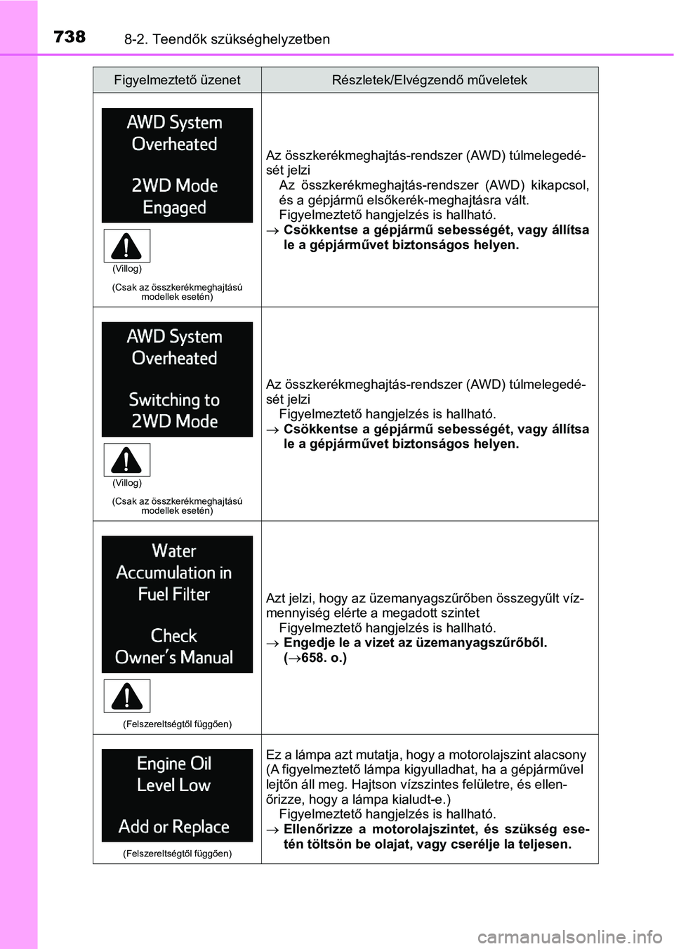 TOYOTA RAV4 2017  Kezelési útmutató (in Hungarian) 7388-2. Teendők szükséghelyzetben
(Csak az összkerékmeghajtású modellek esetén)
Az összkerékmeghajtás-rendszer (AWD) túlmelegedé-
sét jelzi
Az  összkerékmeghajtás-rendszer  (AWD)  kik