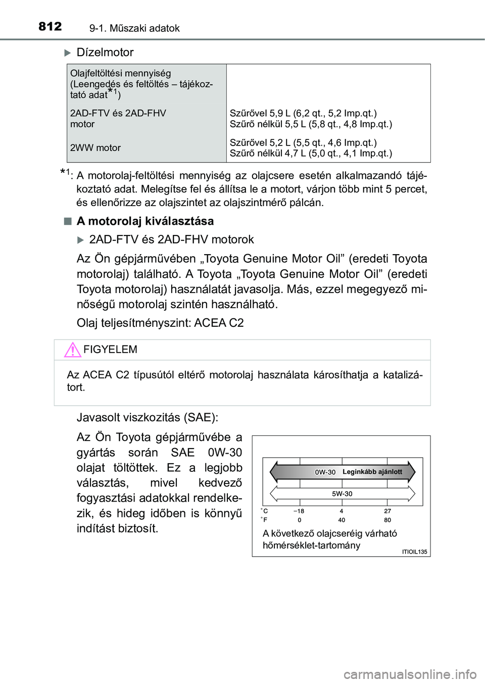 TOYOTA RAV4 2017 Kezelési útmutató (in Hungarian) 8129-1. Műszaki adatok
Dízelmotor
*1: A motorolaj-feltöltési mennyiség az olajcsere esetén alkalmazandó tájé-
koztató adat. Melegítse fel és állítsa le a motort, várjon több TOYOTA RAV4 2017 Kezelési útmutató (in Hungarian) 8129-1. Műszaki adatok
Dízelmotor
*1: A motorolaj-feltöltési mennyiség az olajcsere esetén alkalmazandó tájé-
koztató adat. Melegítse fel és állítsa le a motort, várjon több