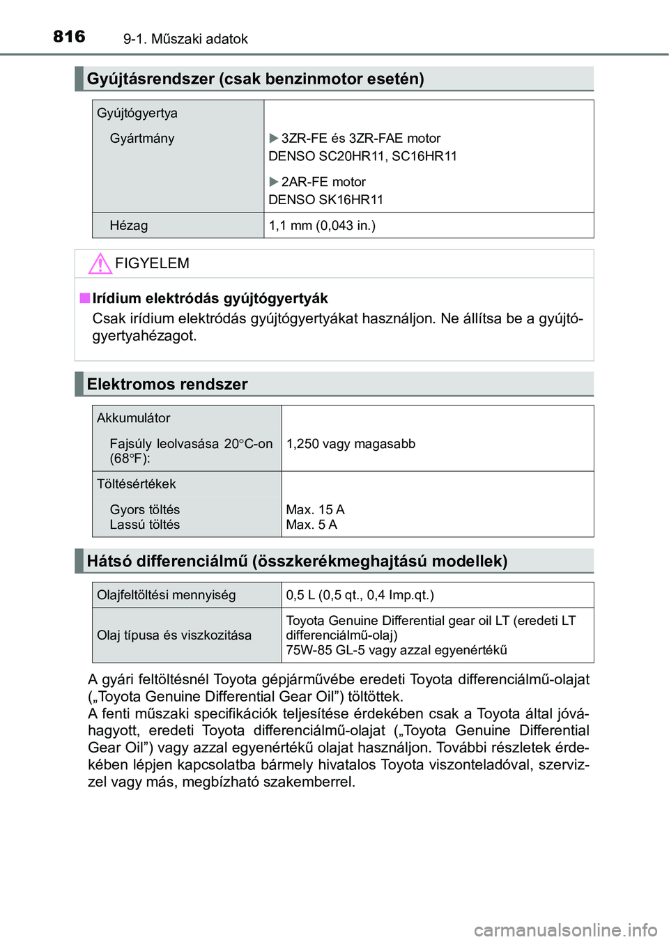 TOYOTA RAV4 2017 Kezelési útmutató (in Hungarian) 8169-1. Műszaki adatok
A gyári feltöltésnél Toyota gépjárművébe eredeti Toyota differenciálmű-olajat
(„Toyota Genuine Differential Gear Oil”) töltöttek.
A fenti műszaki spec TOYOTA RAV4 2017 Kezelési útmutató (in Hungarian) 8169-1. Műszaki adatok
A gyári feltöltésnél Toyota gépjárművébe eredeti Toyota differenciálmű-olajat
(„Toyota Genuine Differential Gear Oil”) töltöttek.
A fenti műszaki spec